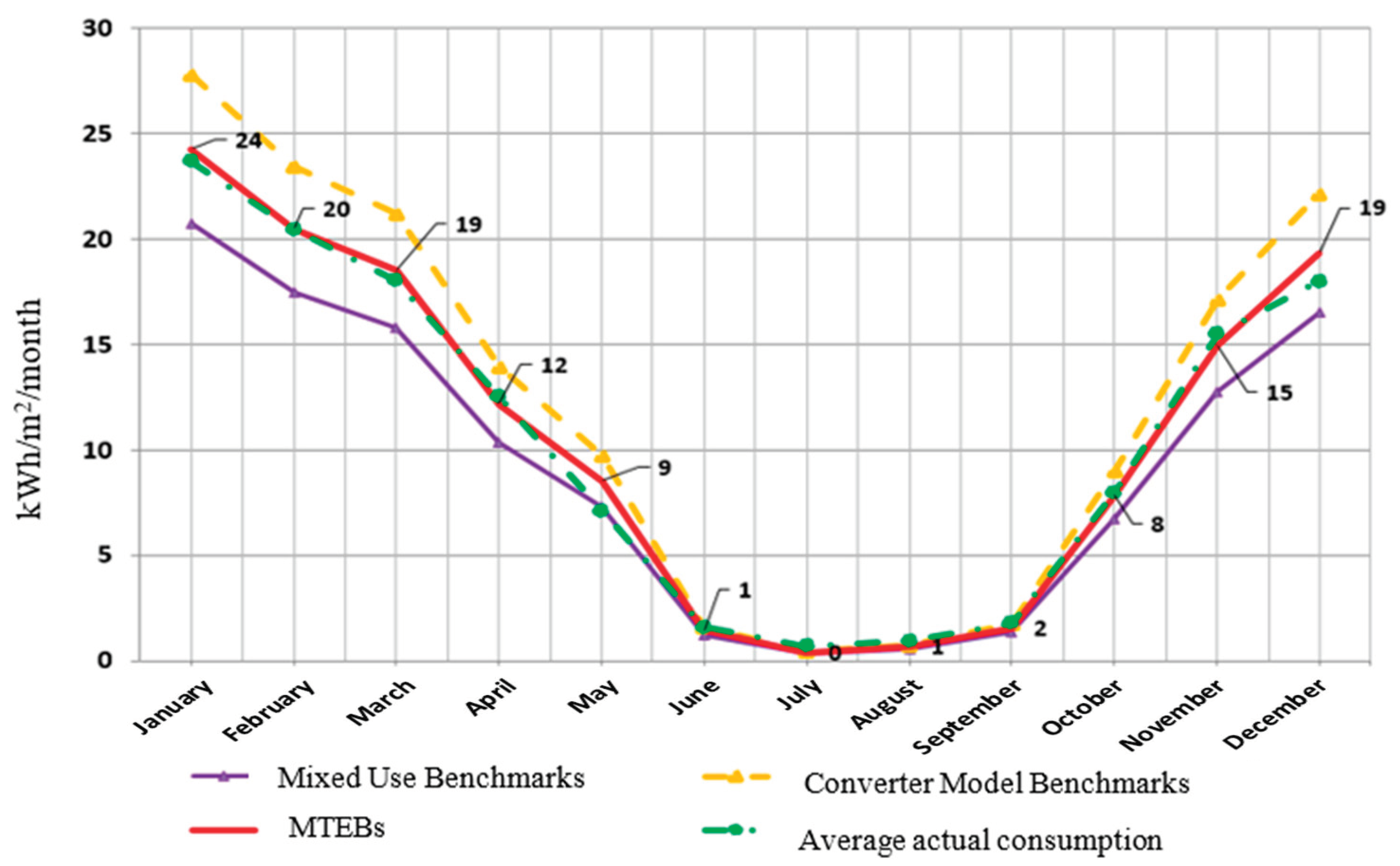 Energies 13 06606 g007 Energies 13 06606 g007