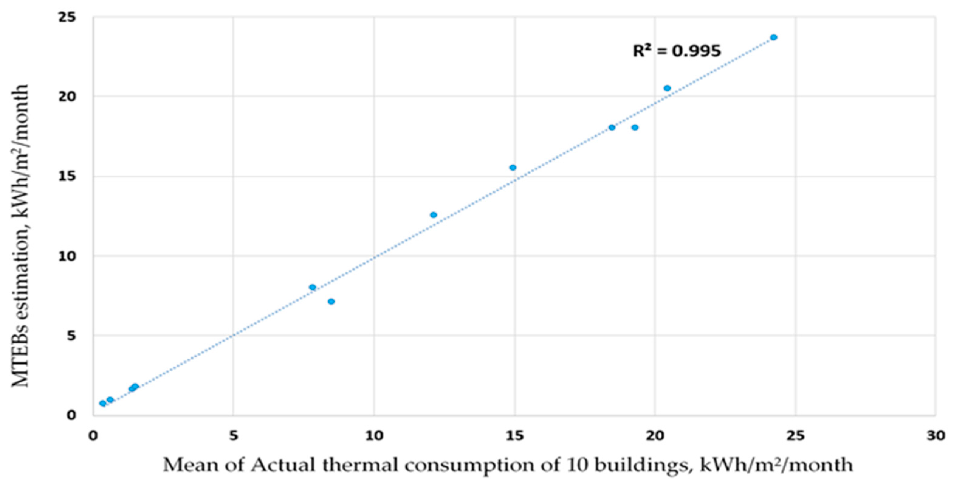 Energies 13 06606 g008 Energies 13 06606 g008