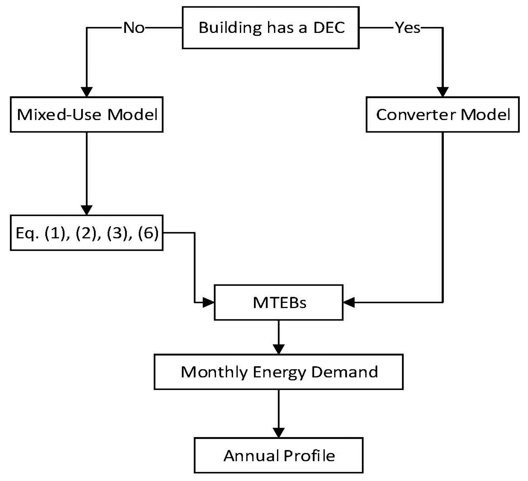 Energies 13 06606 g0a1 Energies 13 06606 g0a1