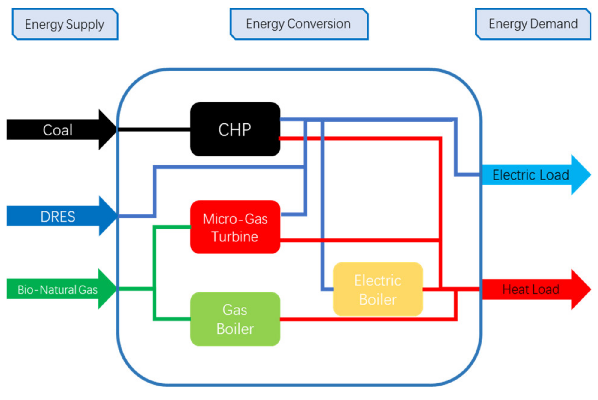 Energies 13 06607 g001