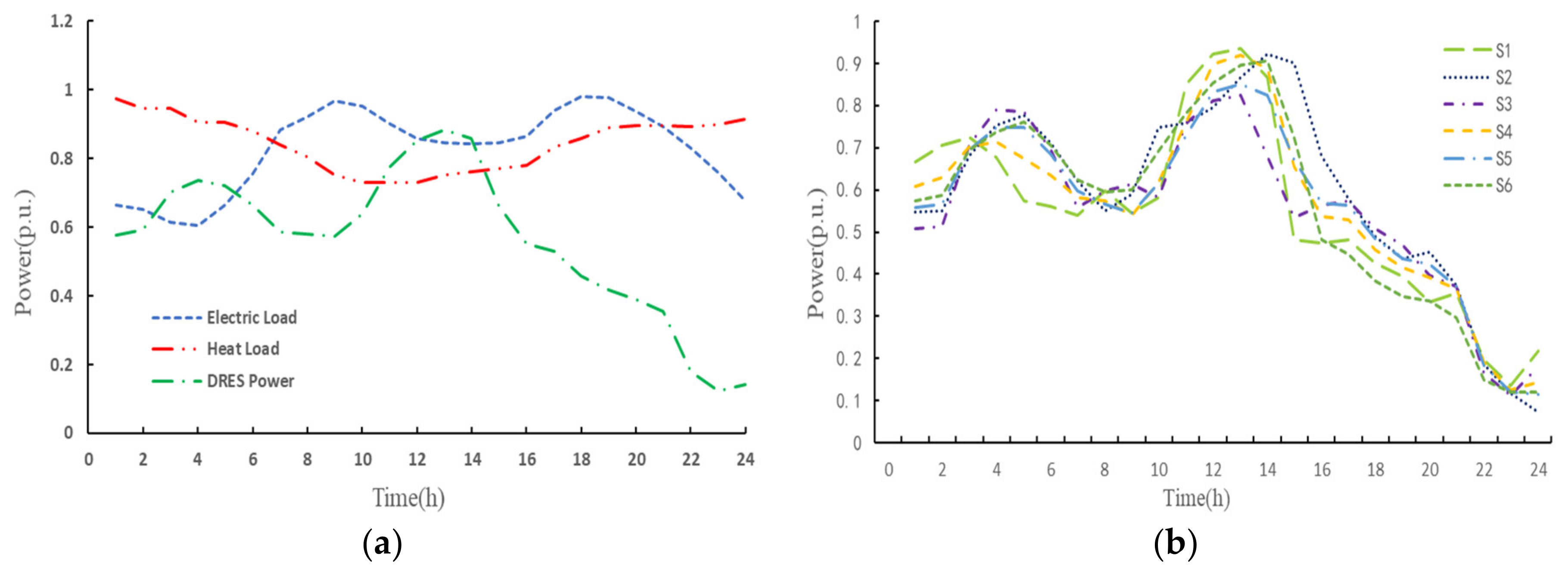 Energies 13 06607 g003