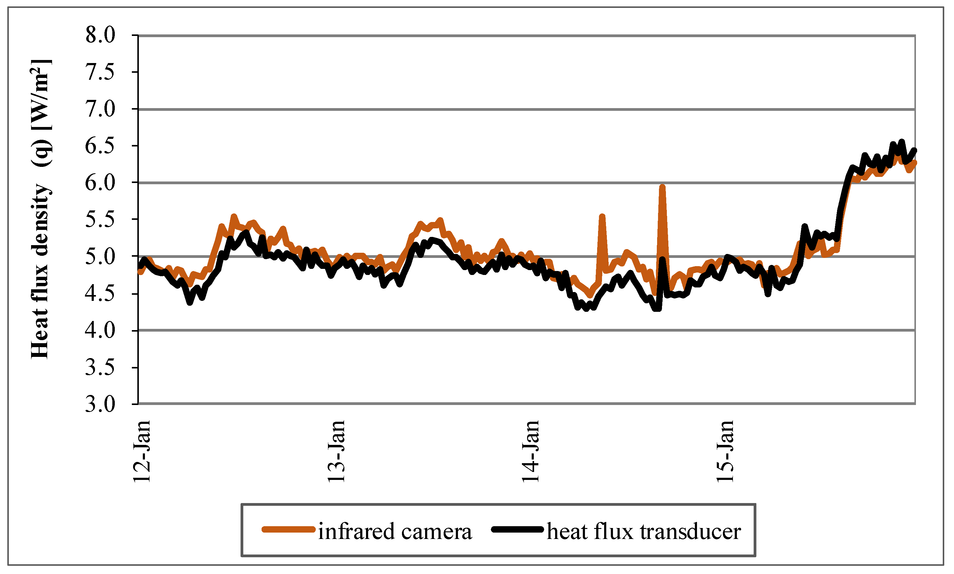 Energies 13 06611 g007