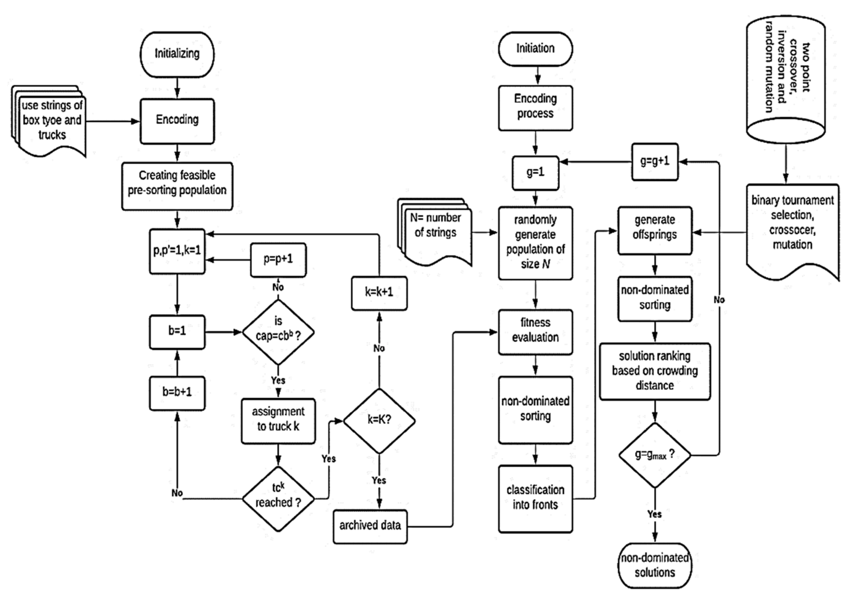 Energies 13 06612 g003 Energies 13 06612 g003