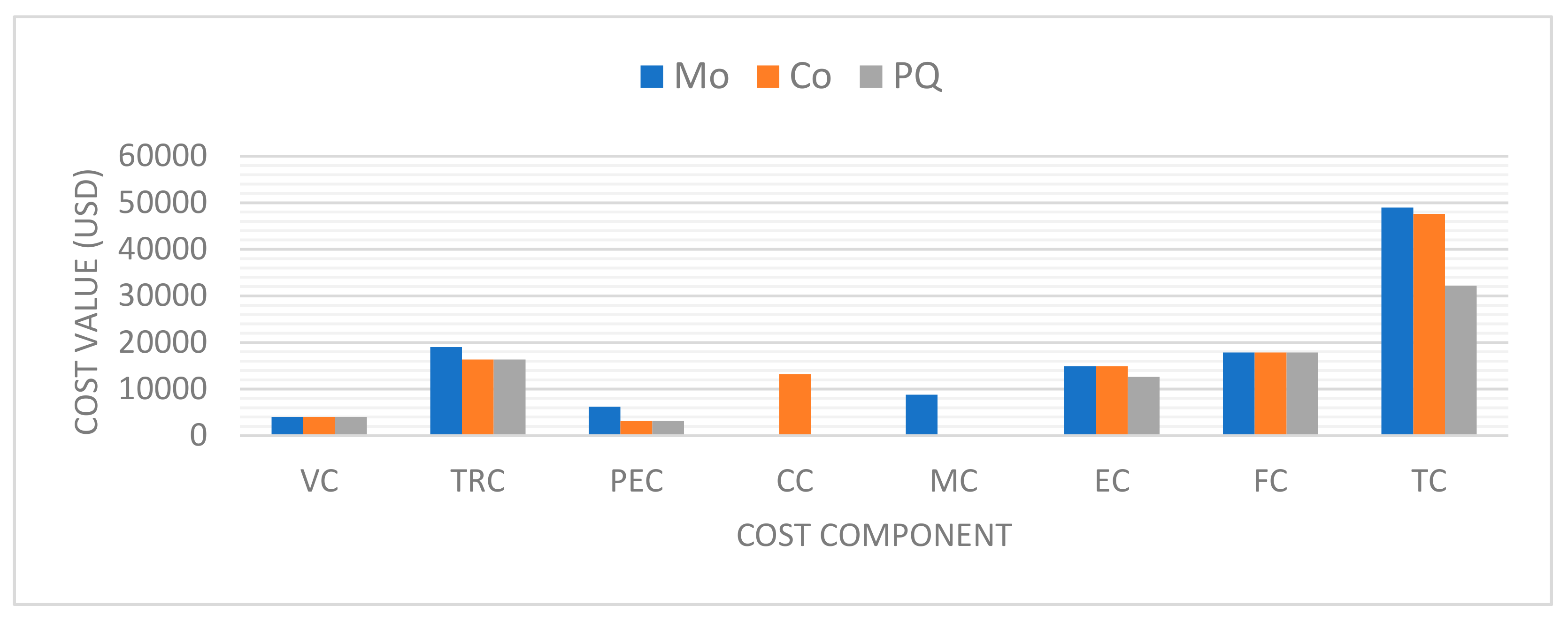 Energies 13 06612 g012 Energies 13 06612 g012