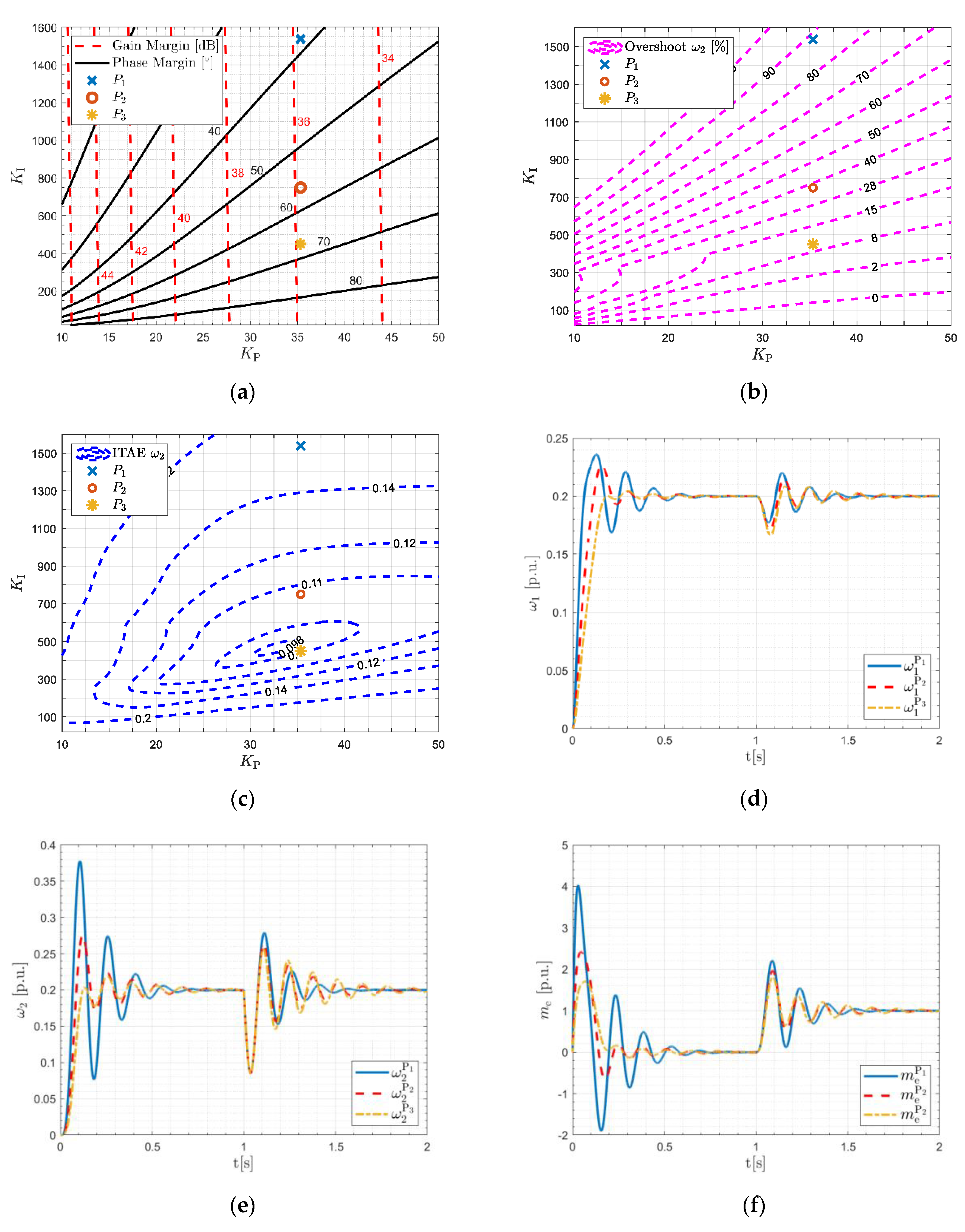Energies 13 06614 g006