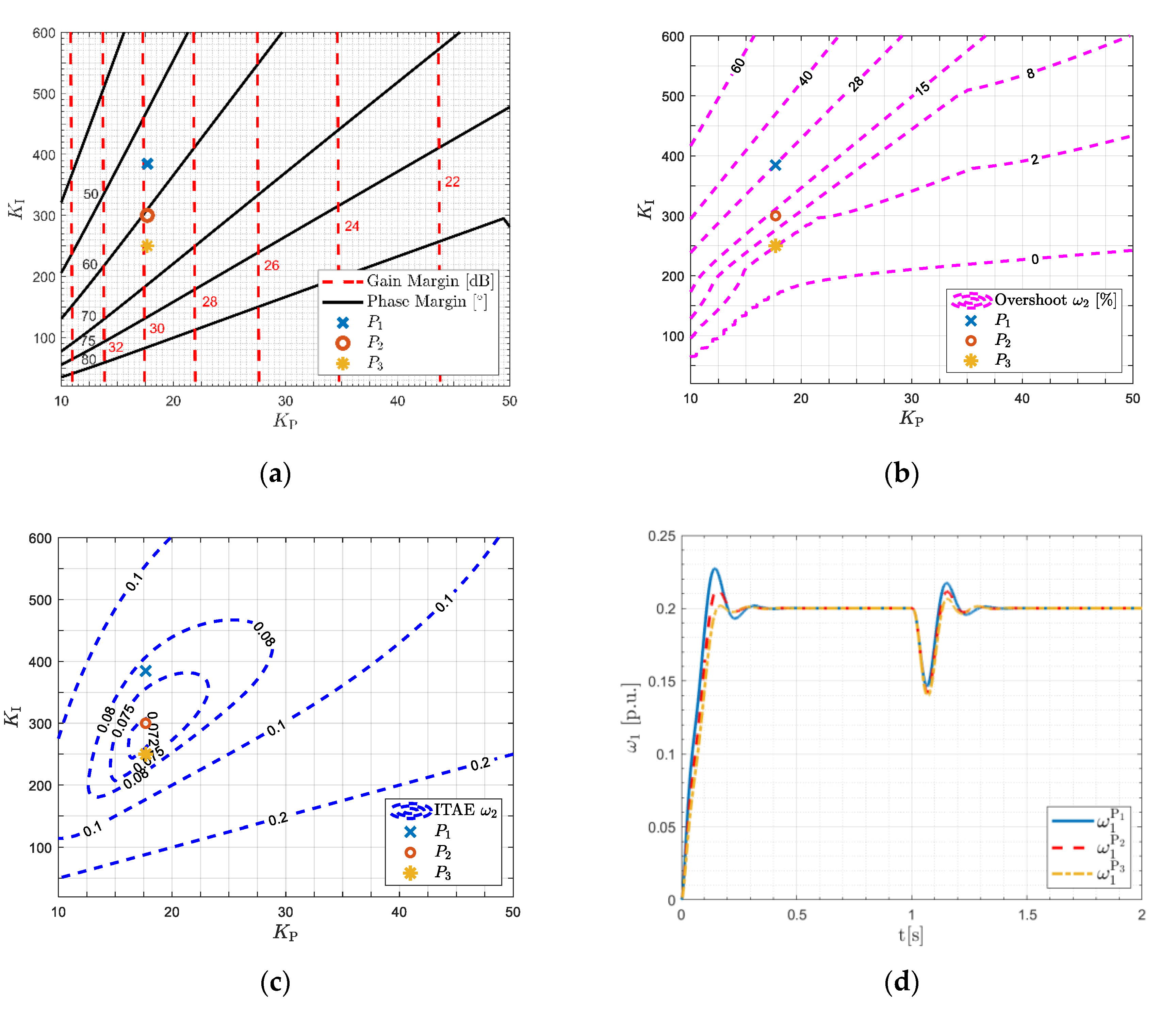 Energies 13 06614 g007a