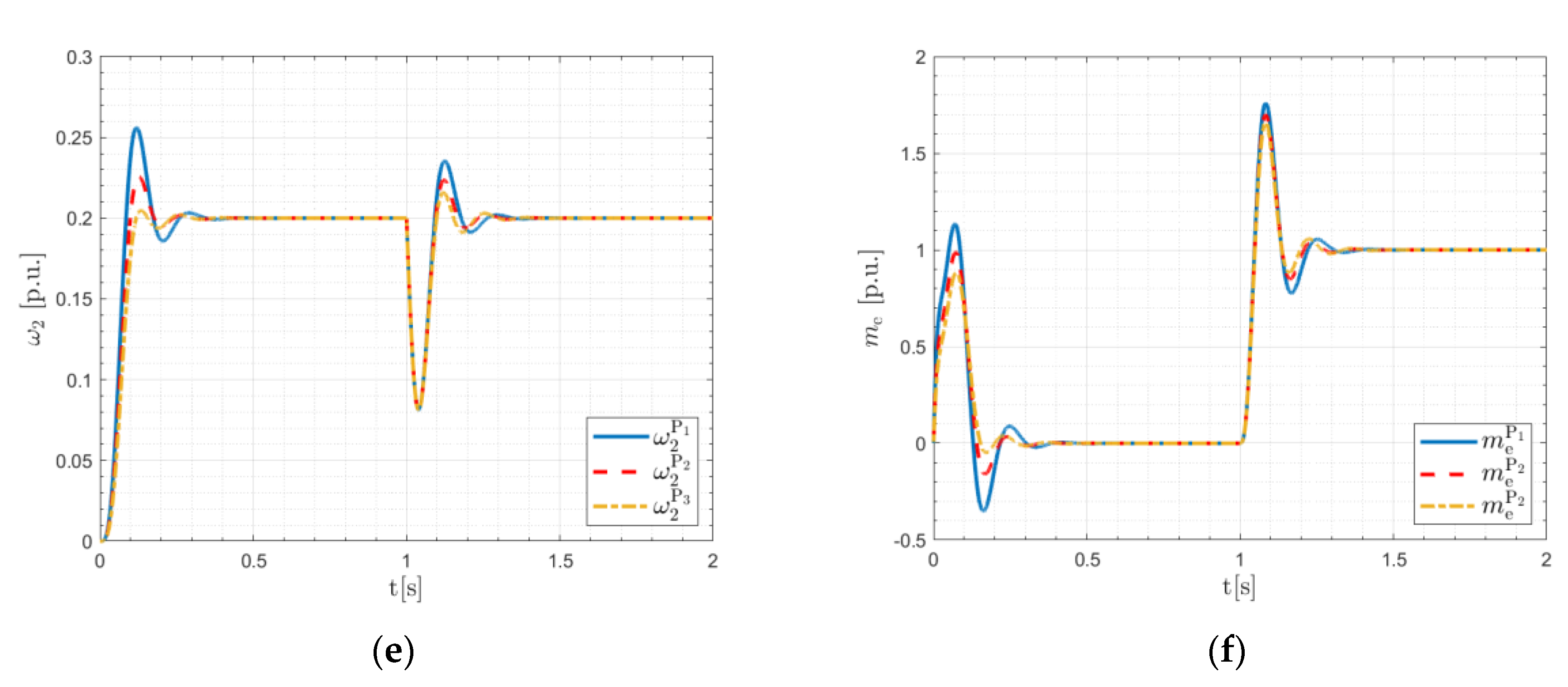 Energies 13 06614 g007b