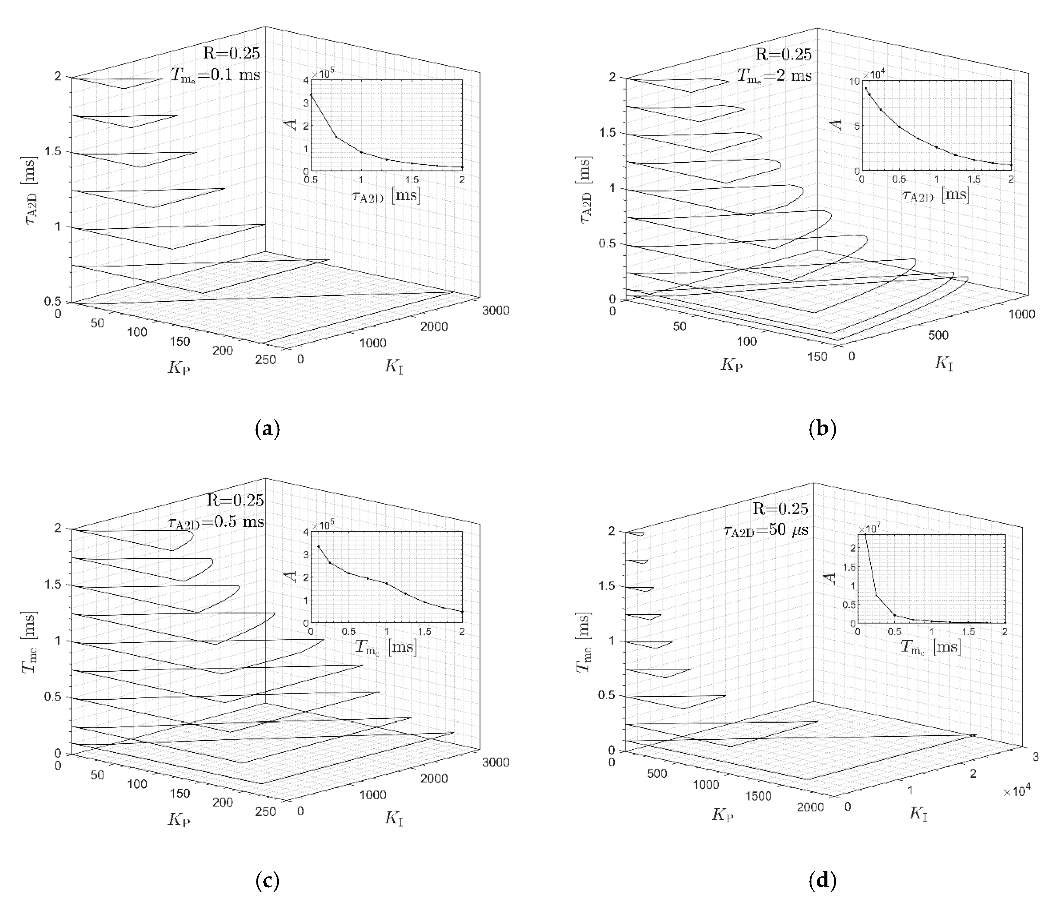 Energies 13 06614 g009