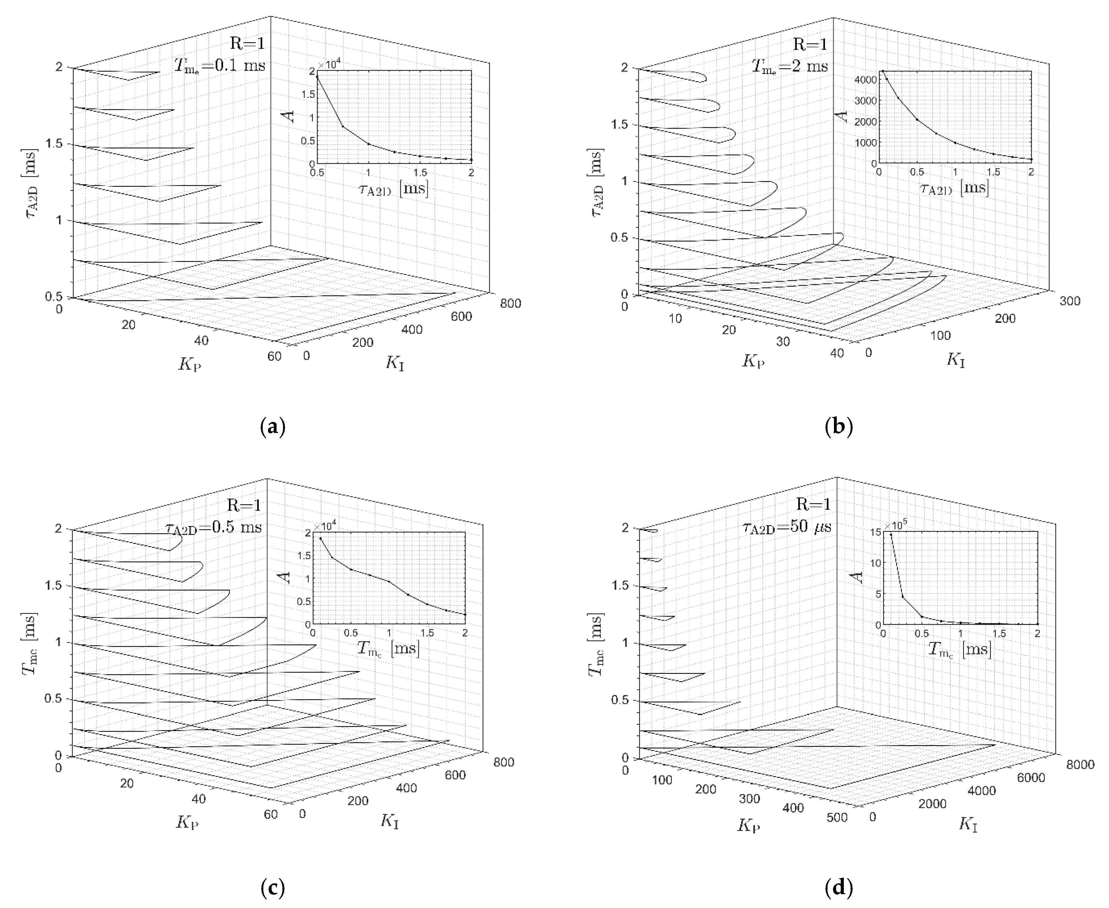 Energies 13 06614 g010