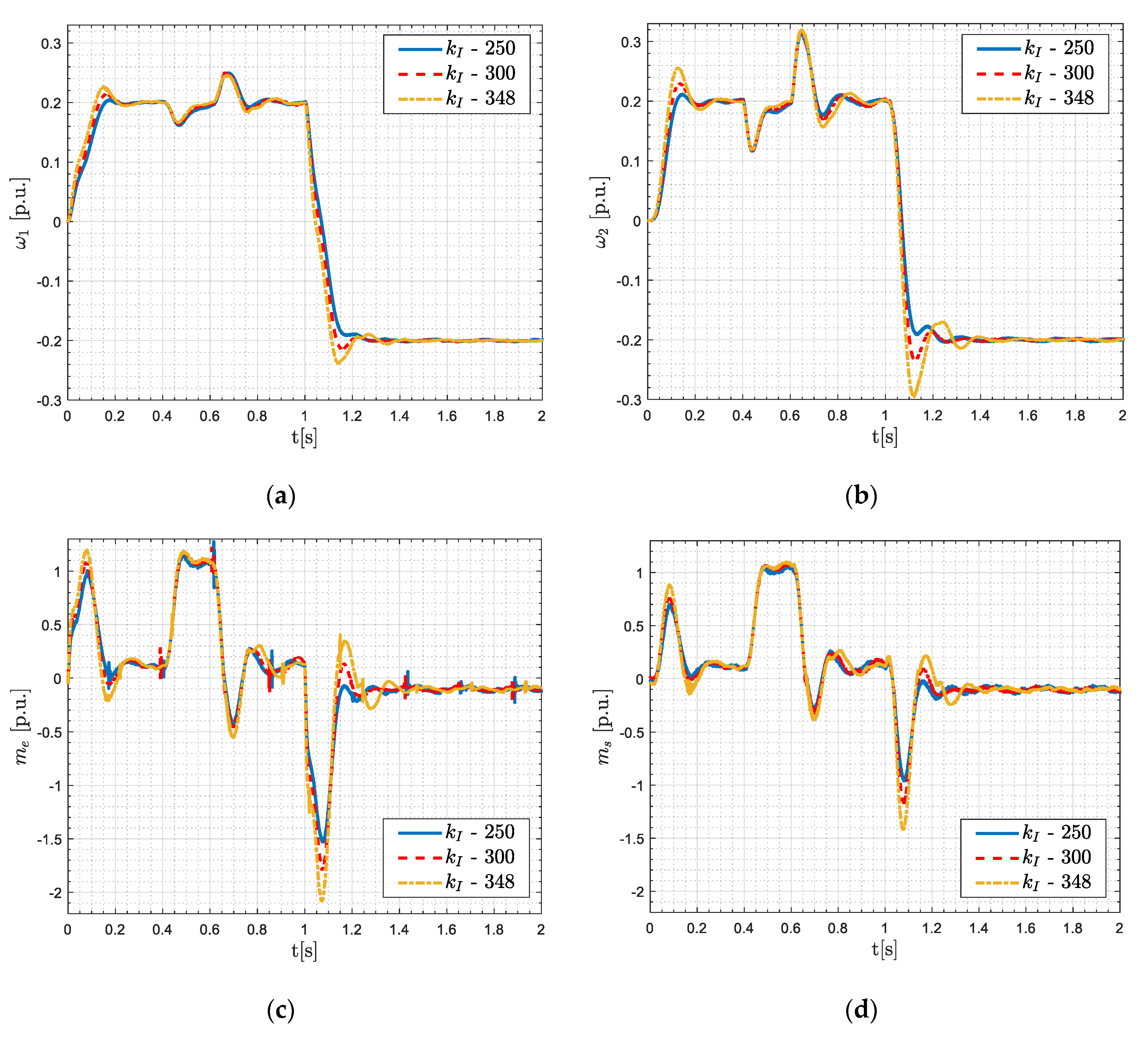 Energies 13 06614 g012