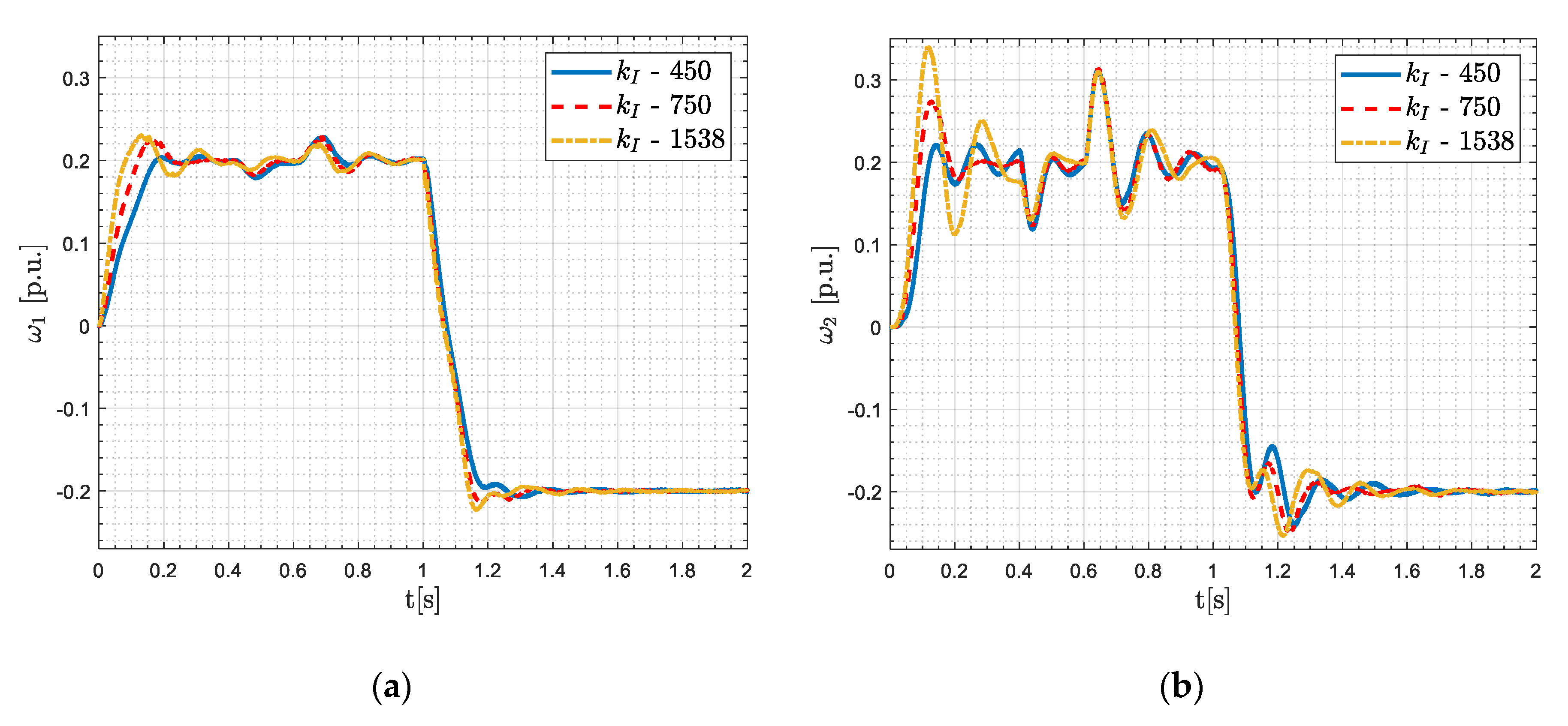 Energies 13 06614 g013a