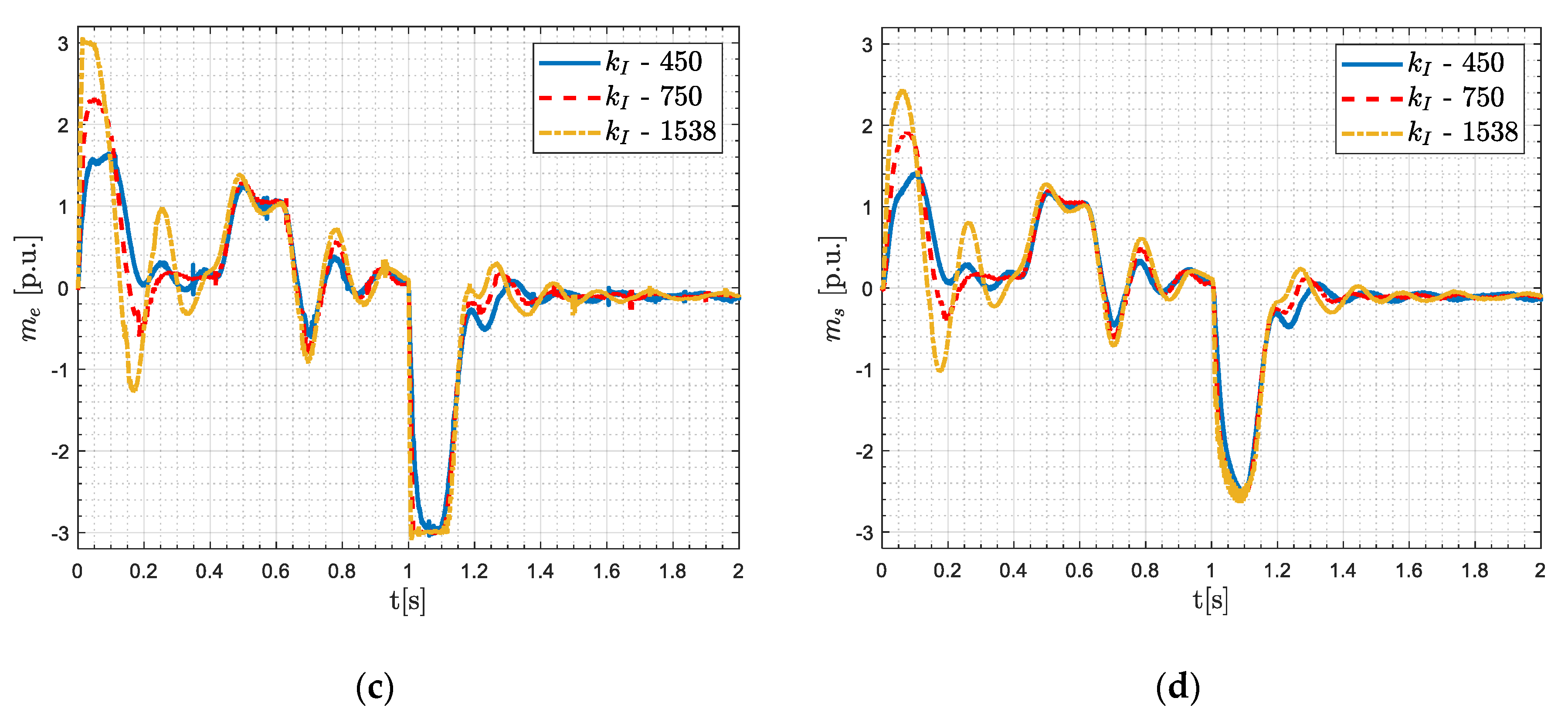 Energies 13 06614 g013b