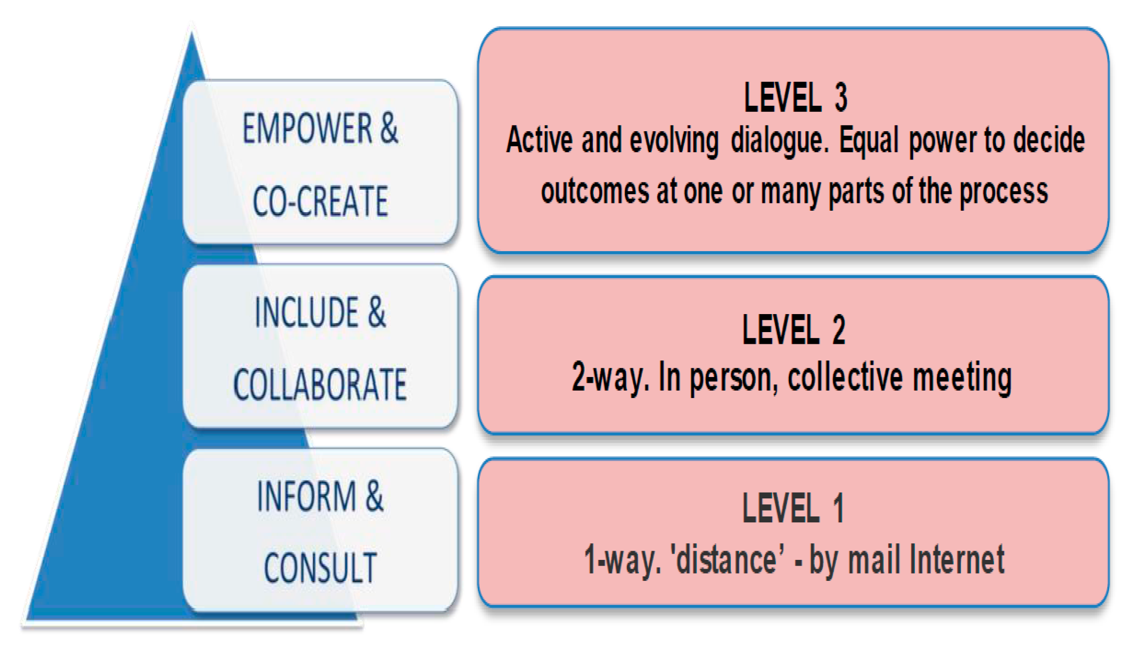 Energies 13 06615 g002 Energies 13 06615 g002