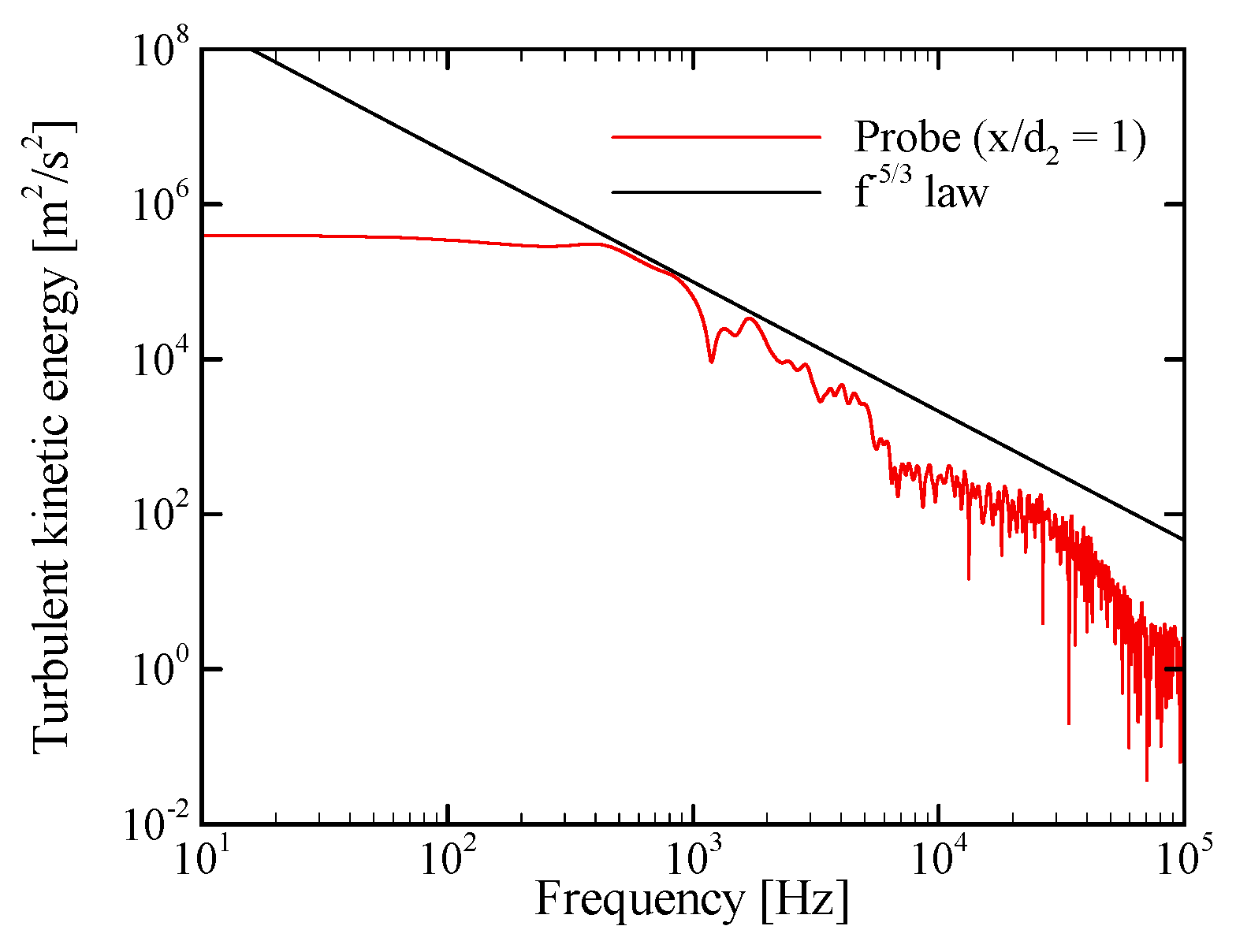 Energies 13 06616 g005 Energies 13 06616 g005