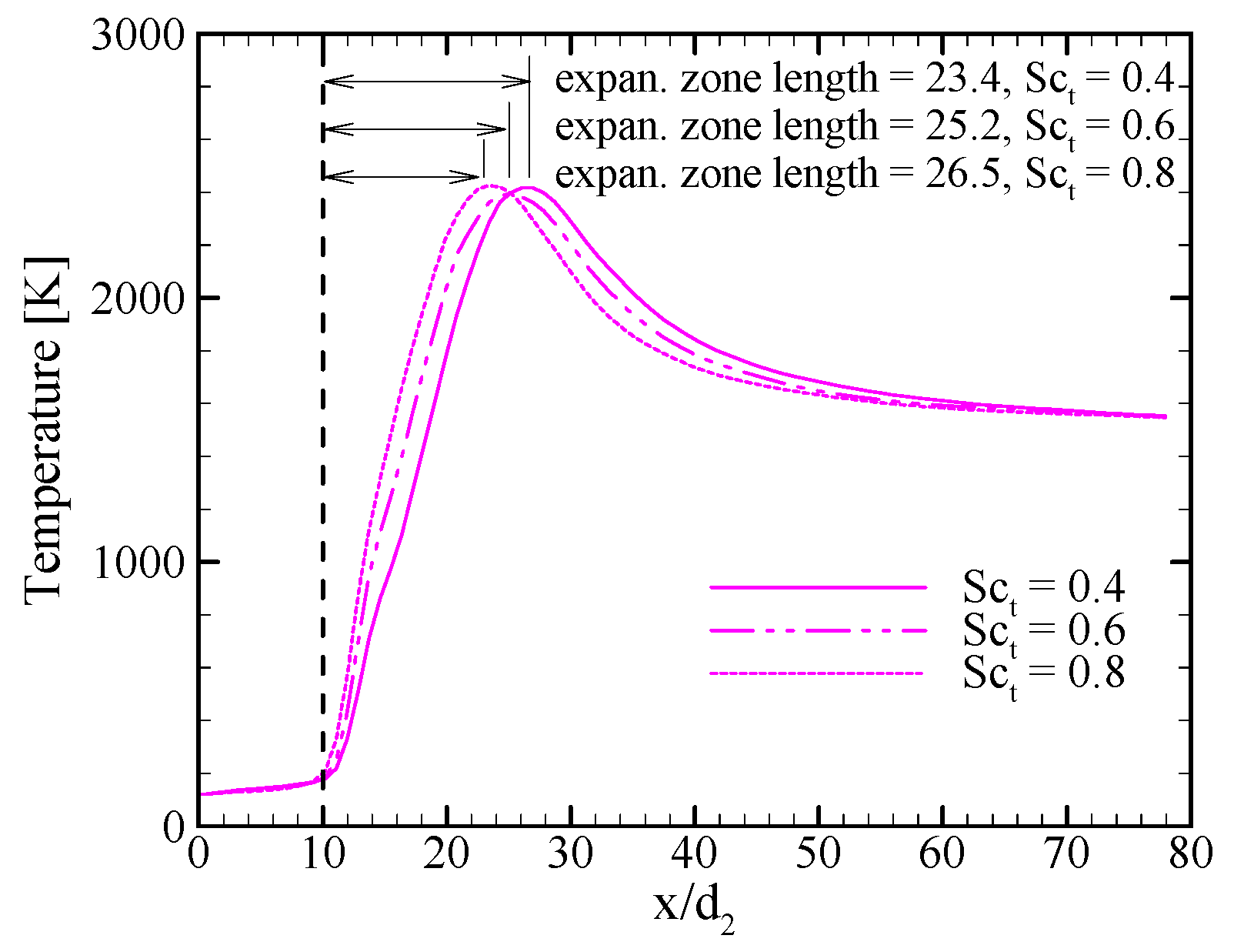 Energies 13 06616 g014 Energies 13 06616 g014