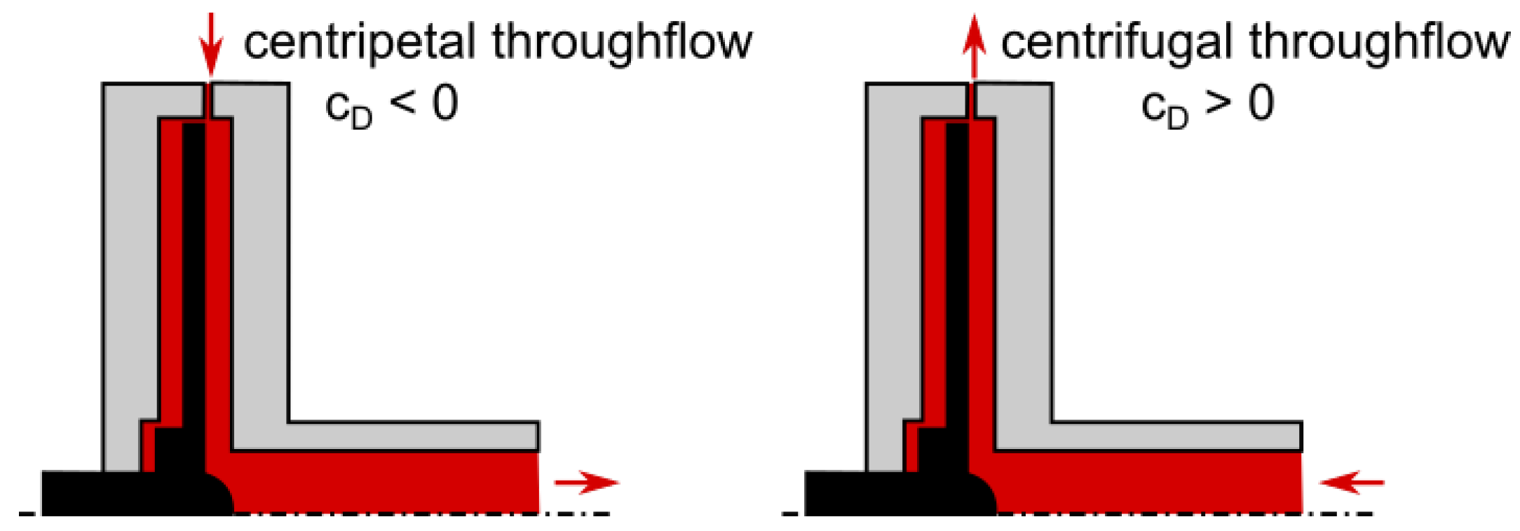 Energies 13 06617 g014 Energies 13 06617 g014