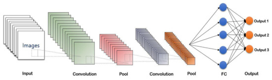 Energies Free Full Text A Review On Deep Learning Models For Energies Free Full Text A Review On Deep Learning Models For