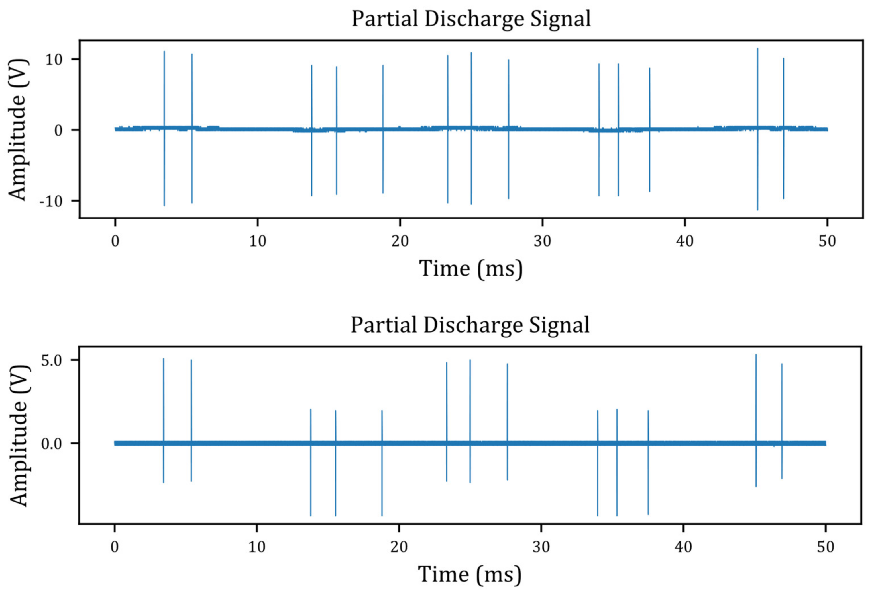 Energies 13 06625 g005