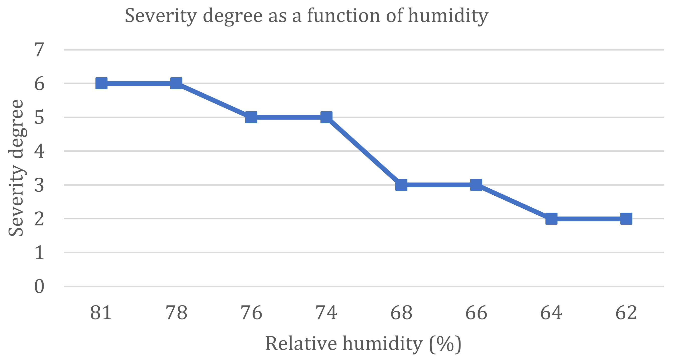 Energies 13 06625 g012