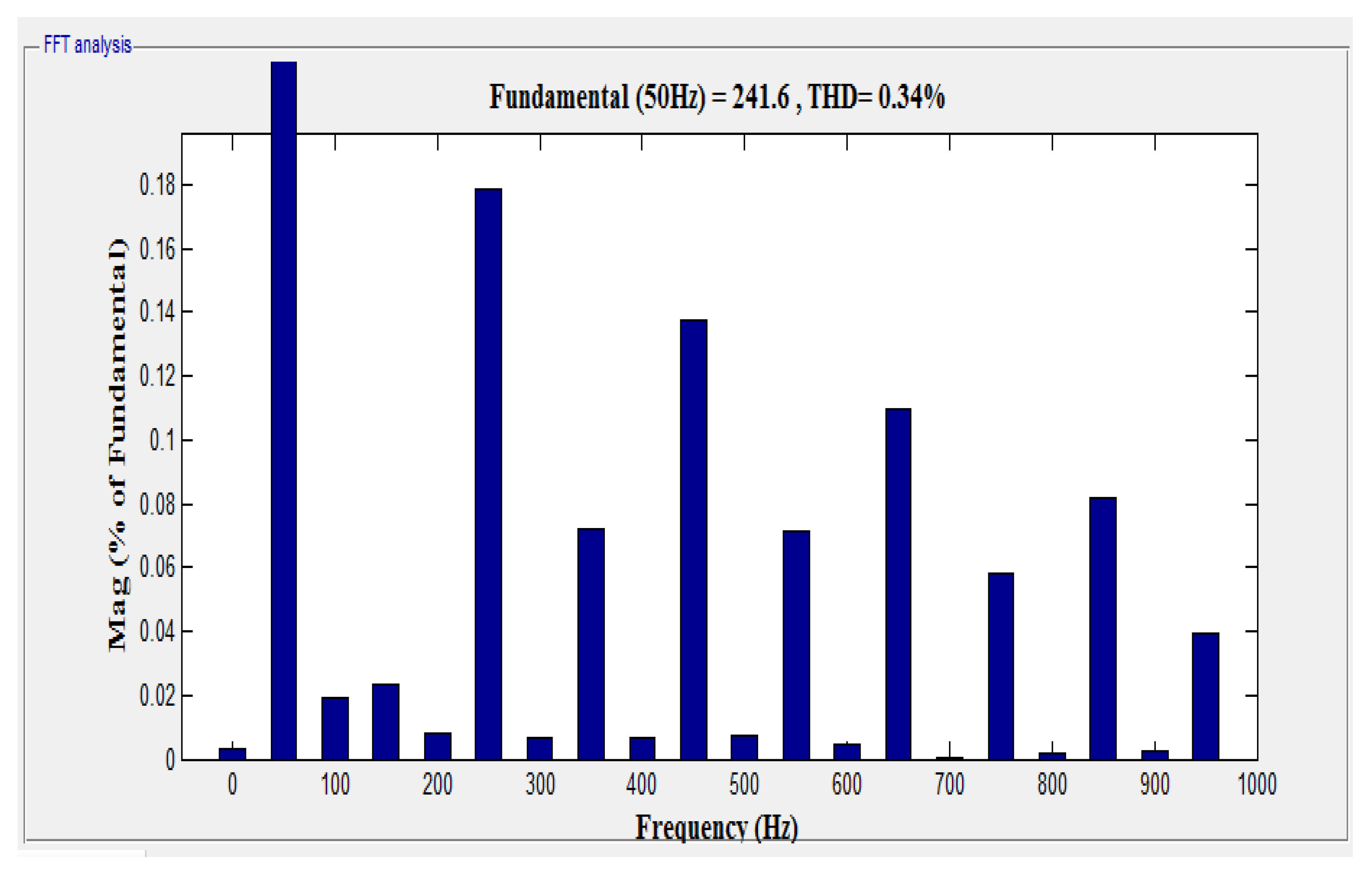 Energies 13 06627 g014 Energies 13 06627 g014