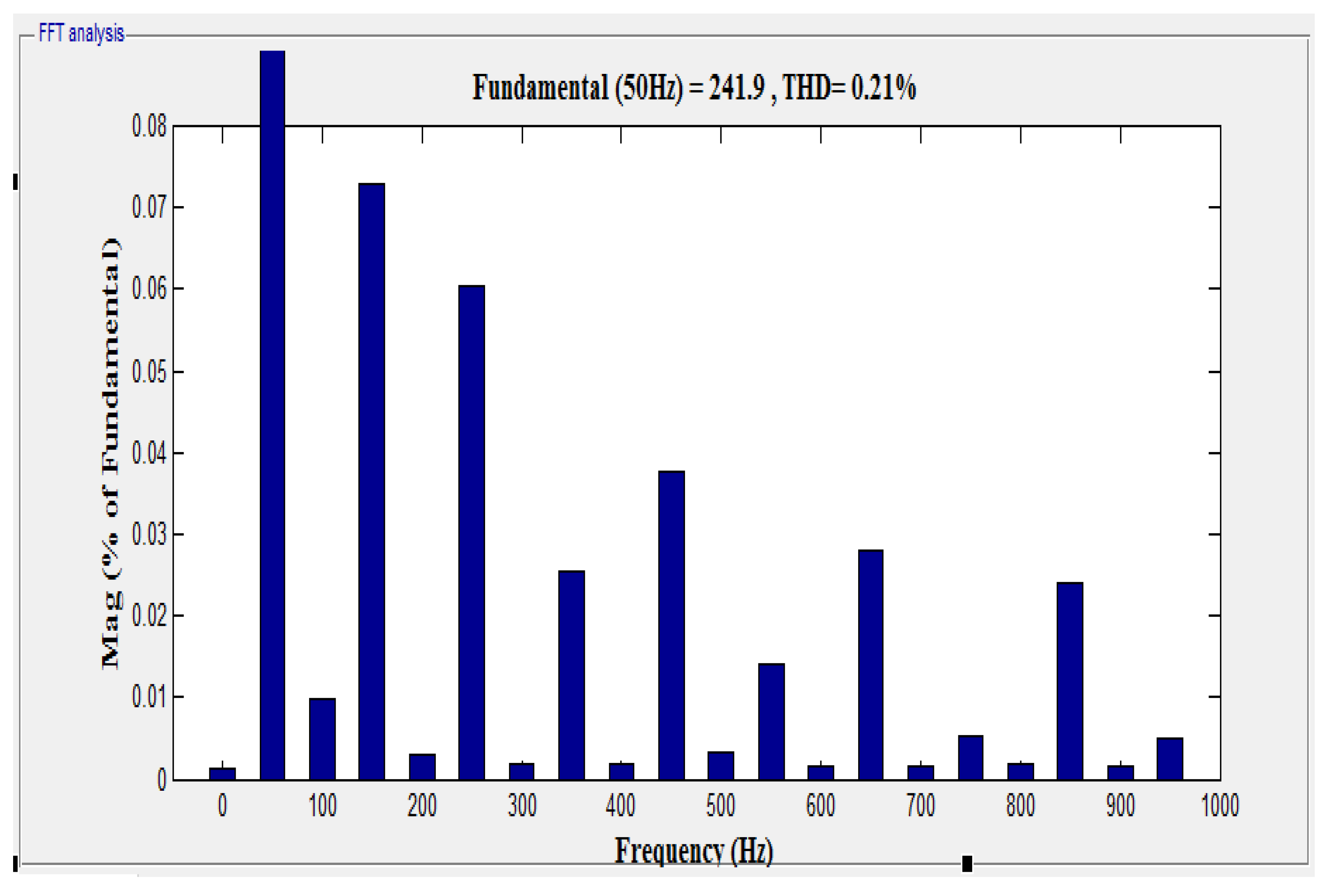 Energies 13 06627 g015 Energies 13 06627 g015