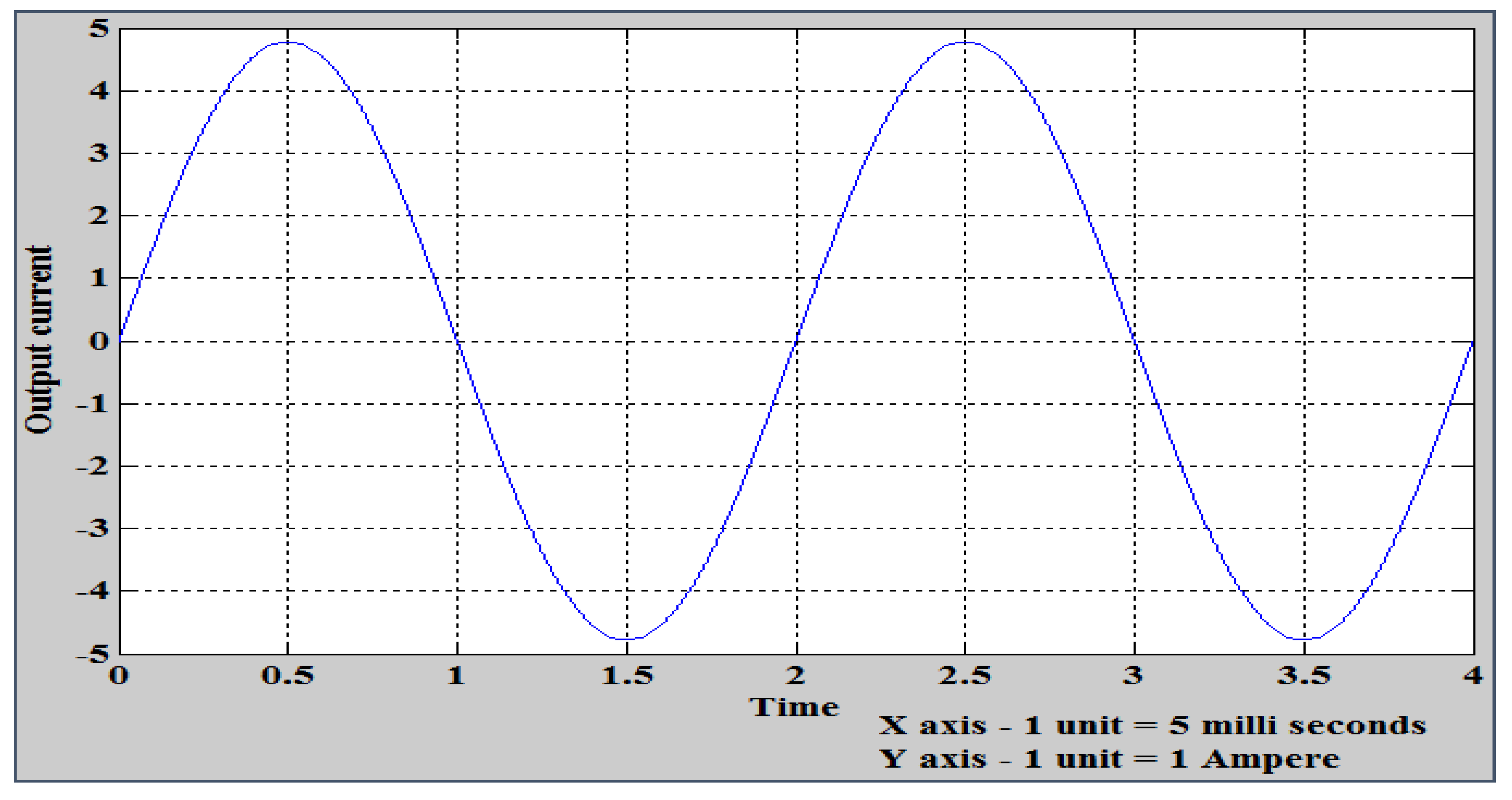 Energies 13 06627 g017 Energies 13 06627 g017