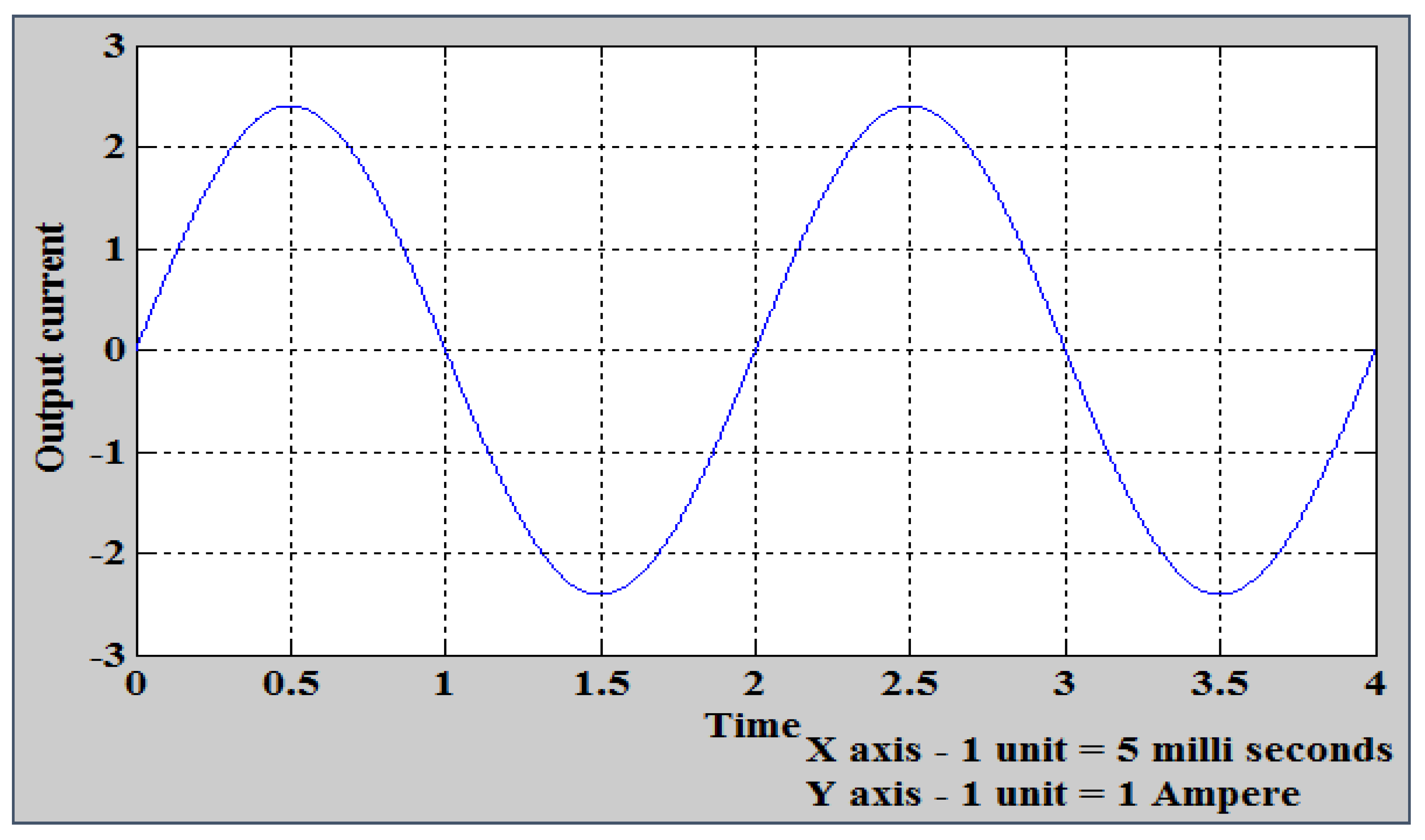 Energies 13 06627 g018 Energies 13 06627 g018
