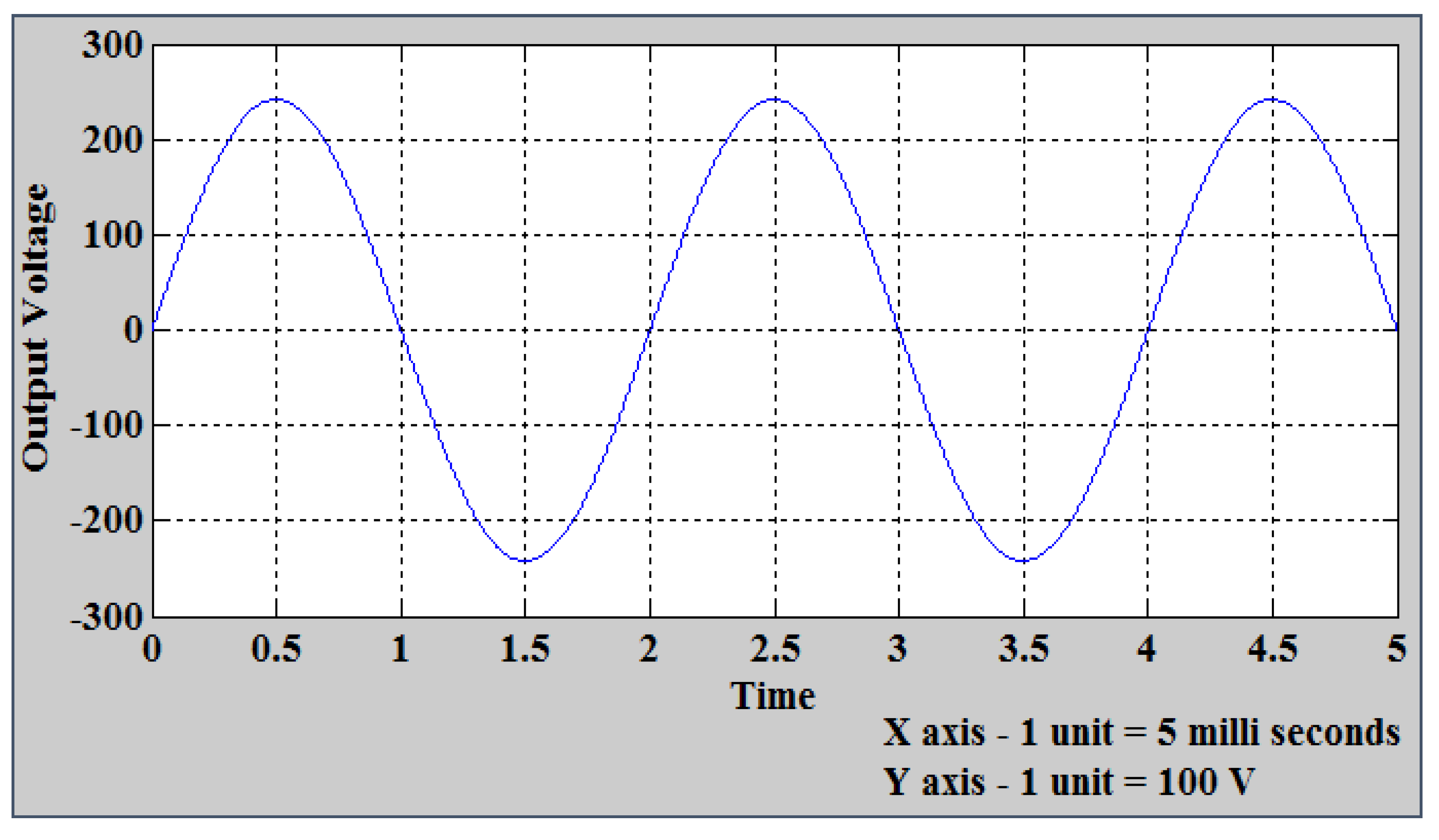 Energies 13 06627 g019 Energies 13 06627 g019