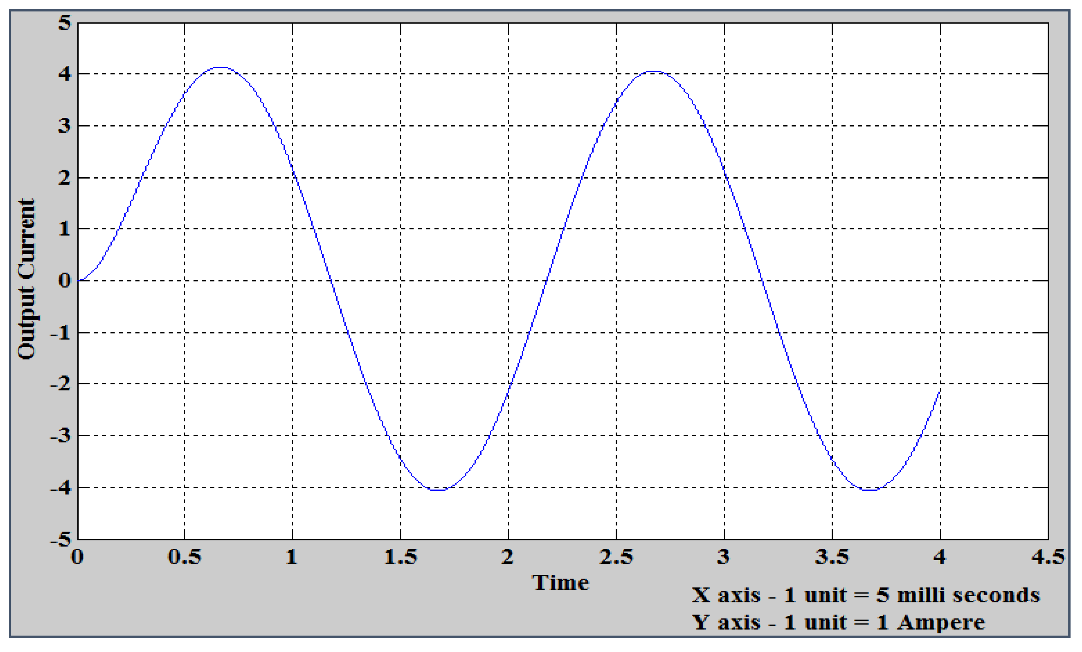Energies 13 06627 g020 Energies 13 06627 g020