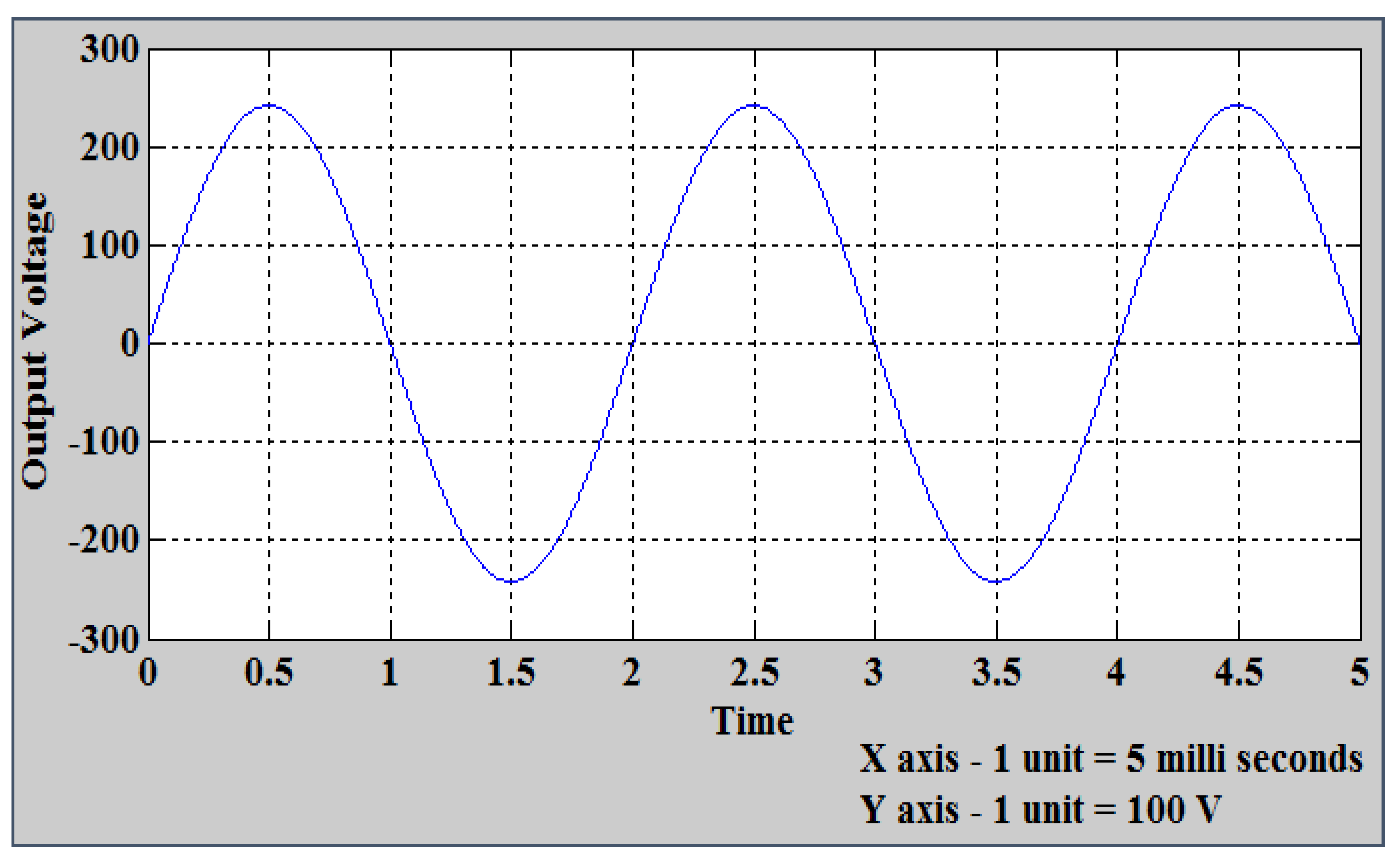 Energies 13 06627 g022 Energies 13 06627 g022