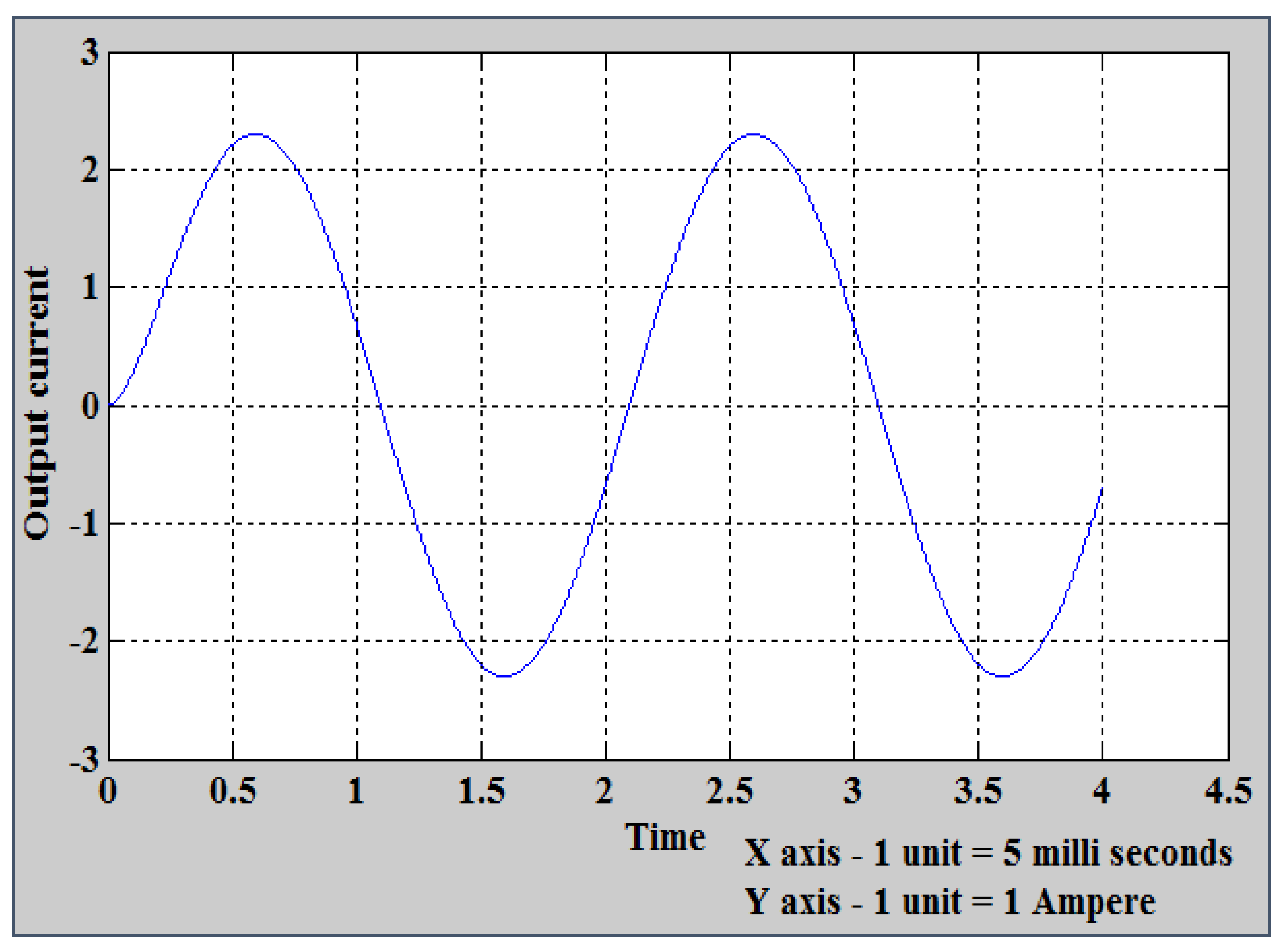 Energies 13 06627 g023 Energies 13 06627 g023