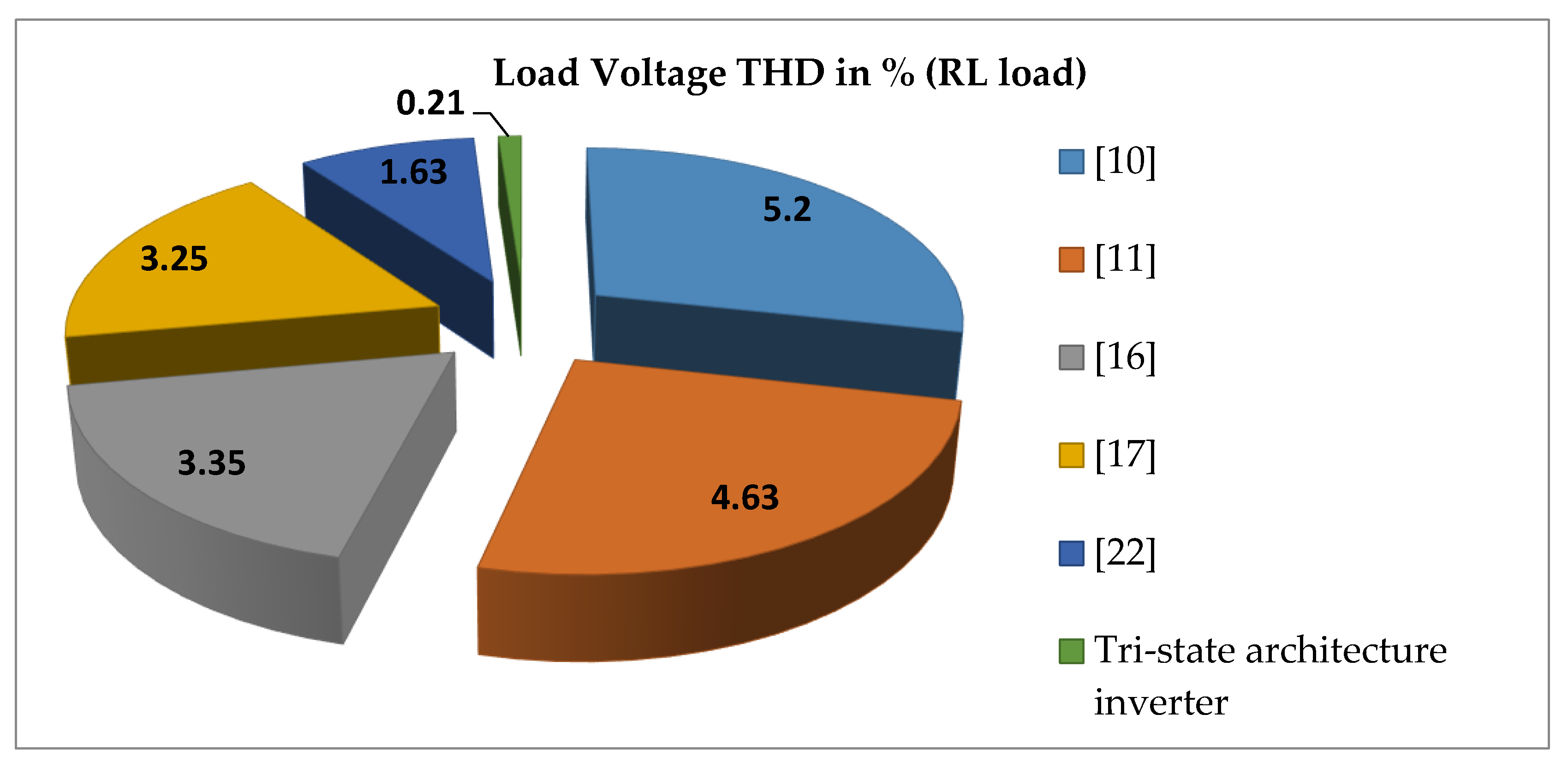 Energies 13 06627 g026 Energies 13 06627 g026