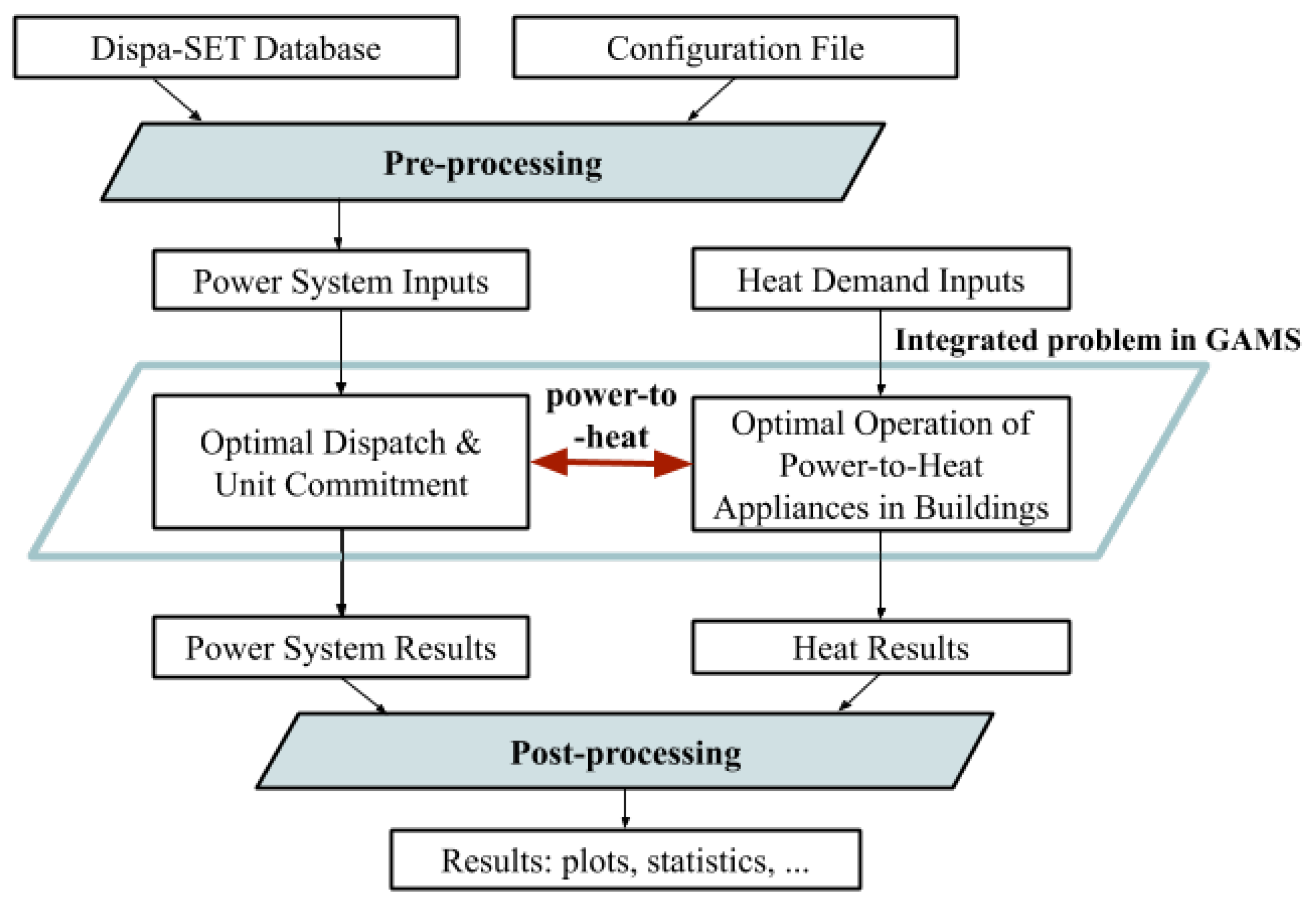 Energies 13 06628 g003