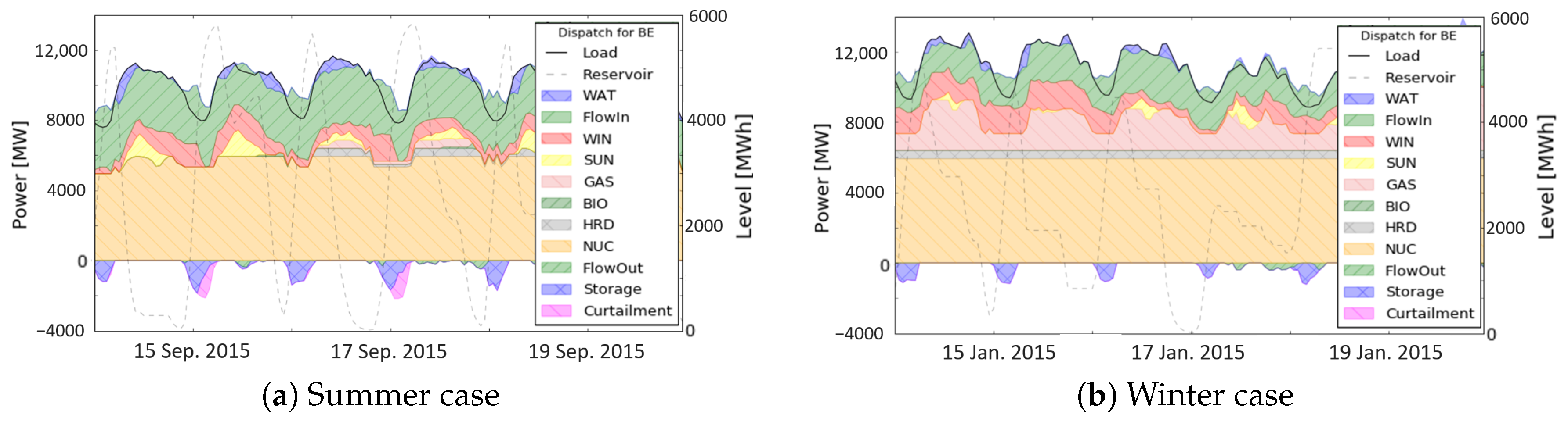 Energies 13 06628 g004