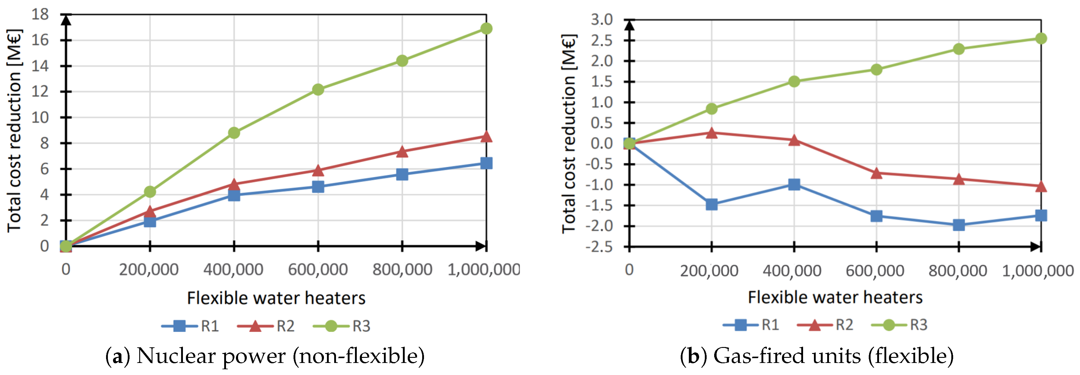 Energies 13 06628 g005