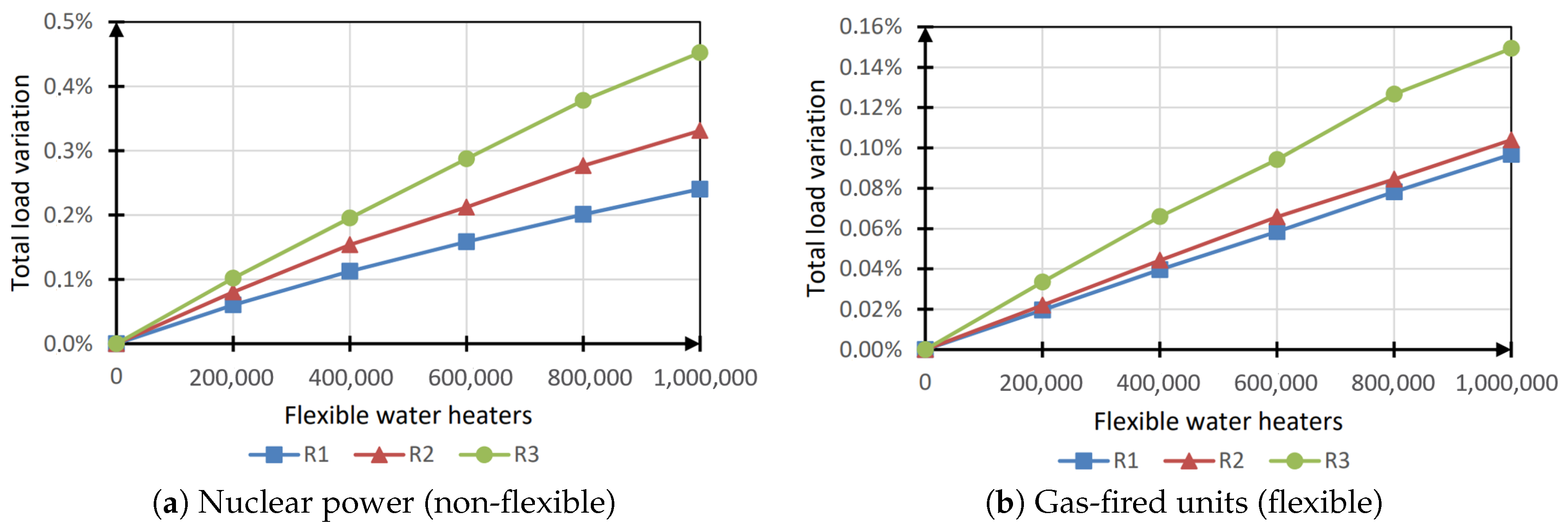 Energies 13 06628 g006