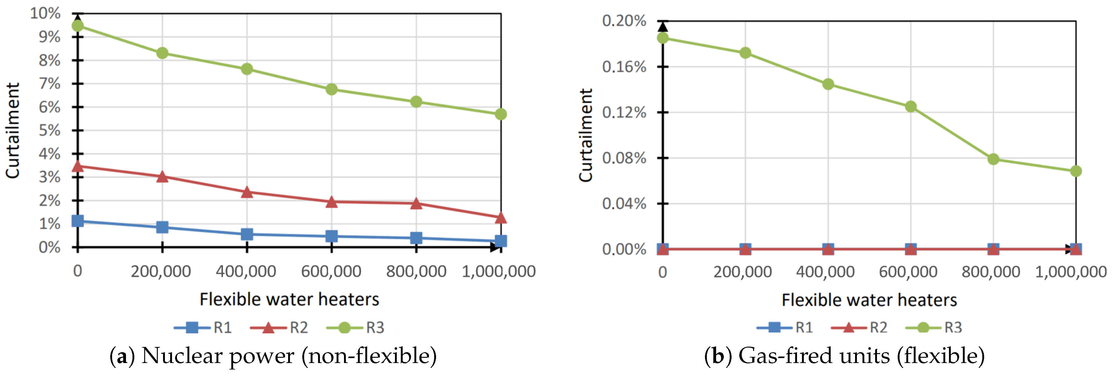 Energies 13 06628 g007