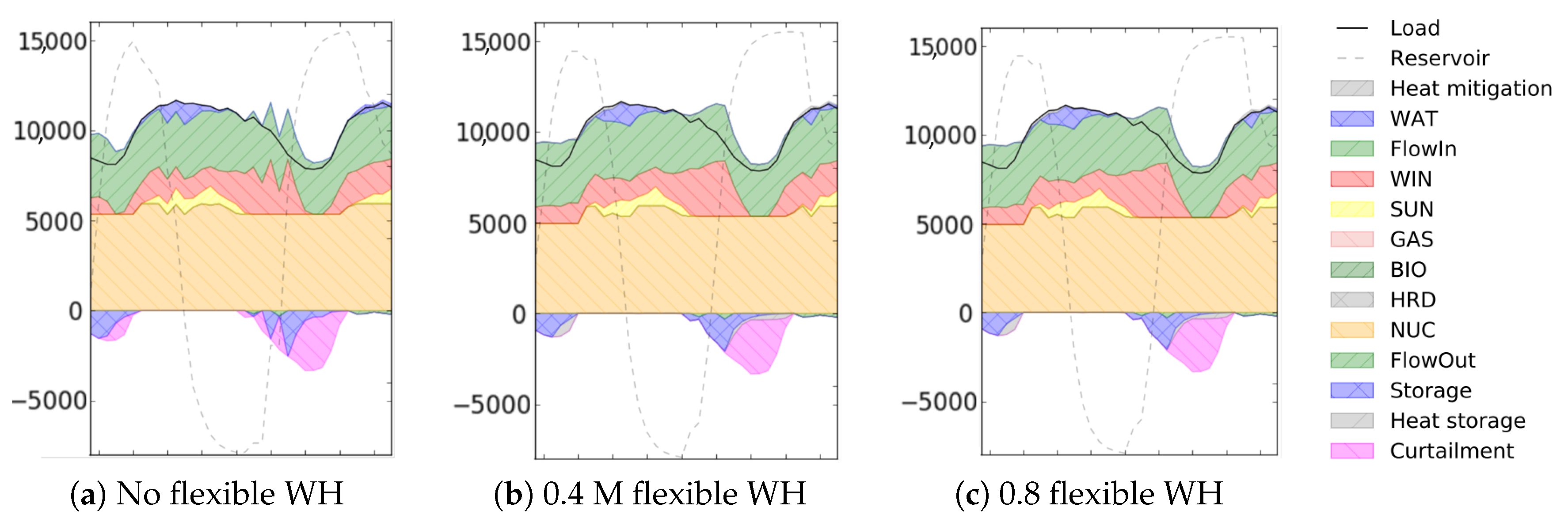 Energies 13 06628 g008