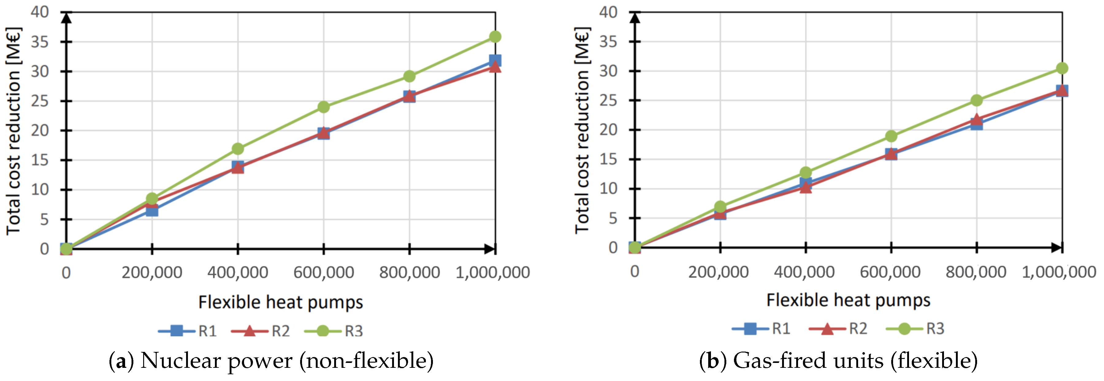 Energies 13 06628 g009