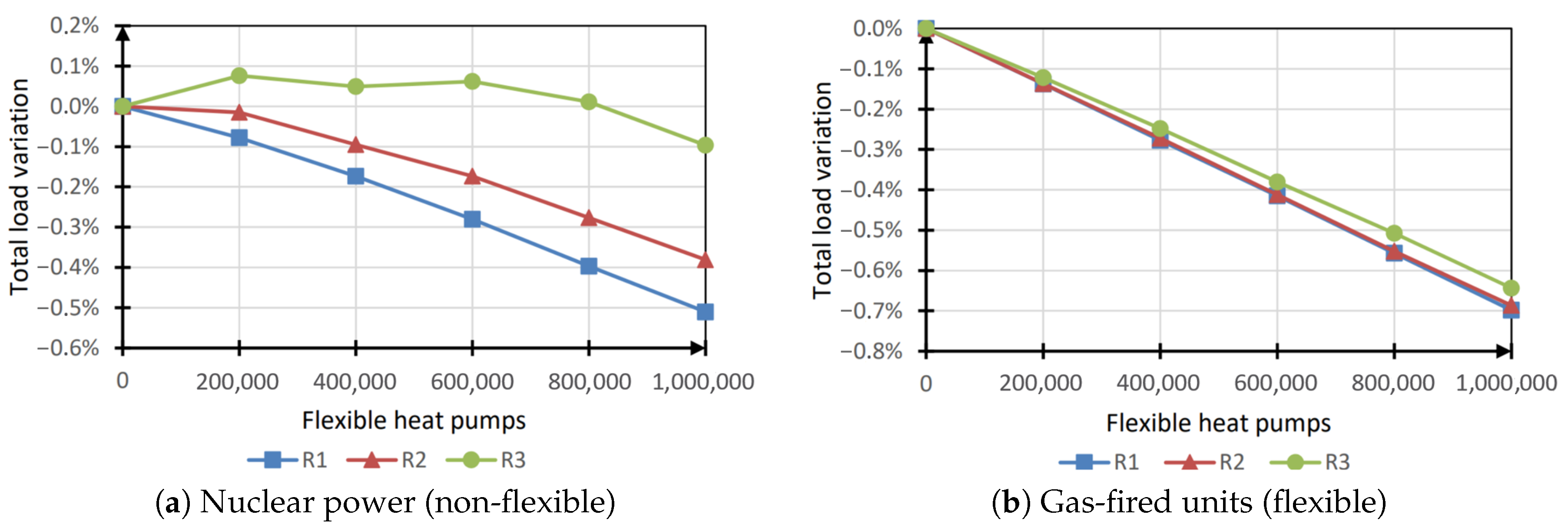 Energies 13 06628 g010