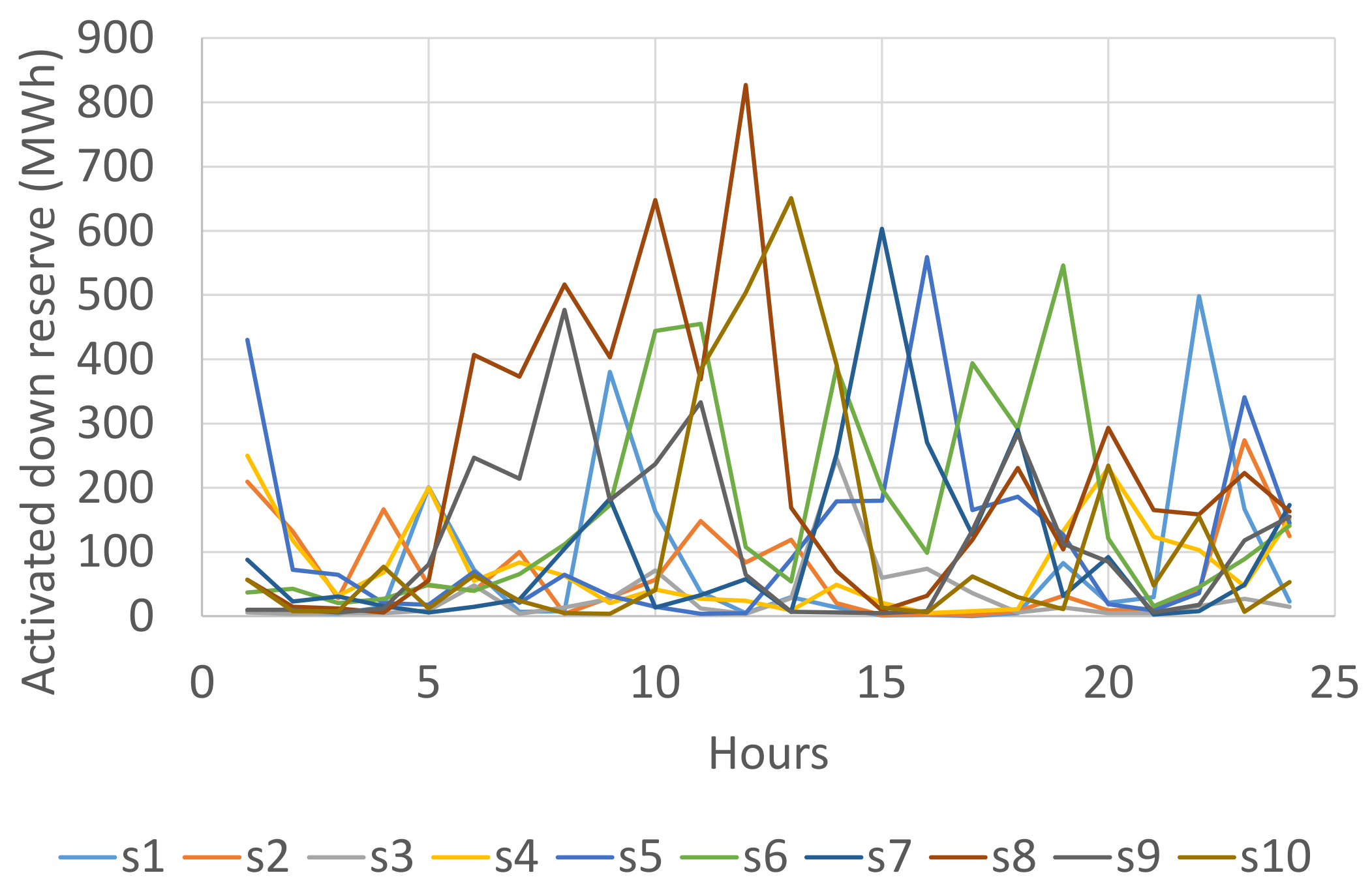 Energies 13 06629 g005 Energies 13 06629 g005