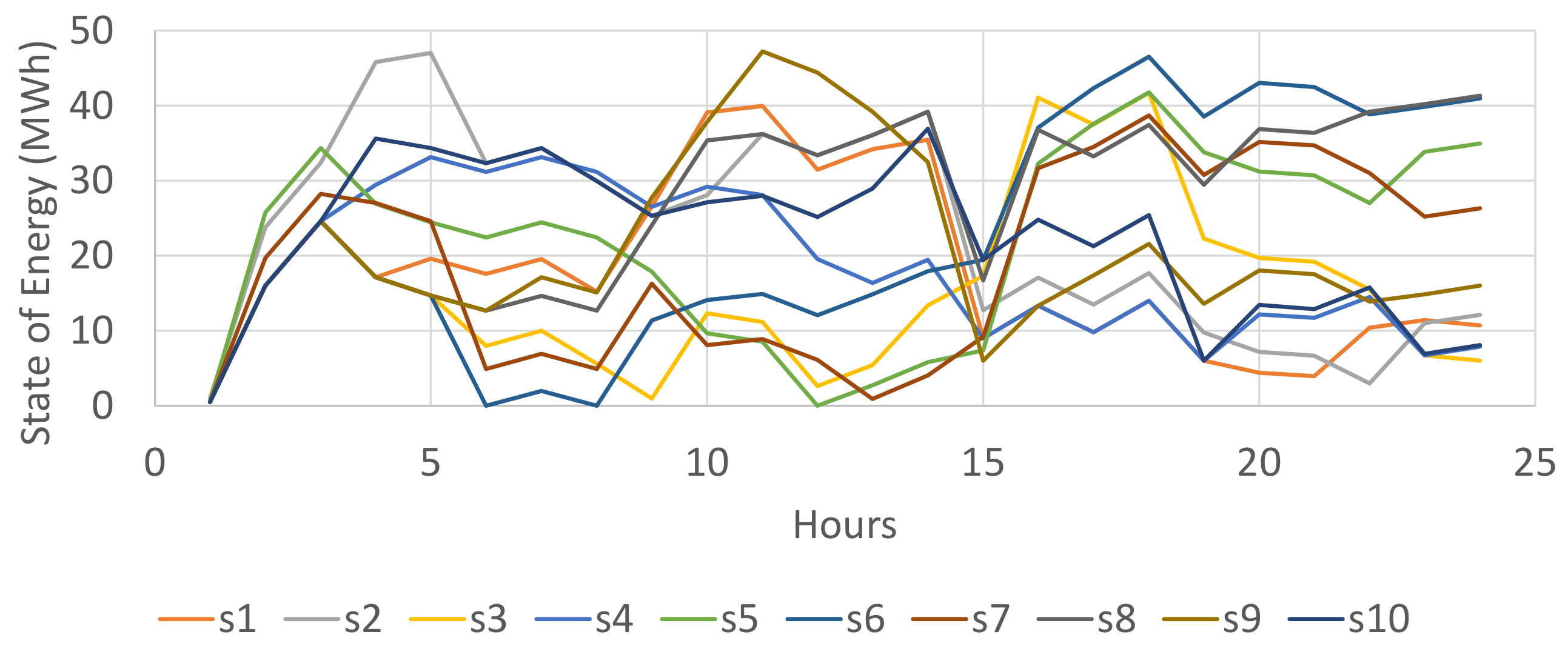 Energies 13 06629 g007 Energies 13 06629 g007