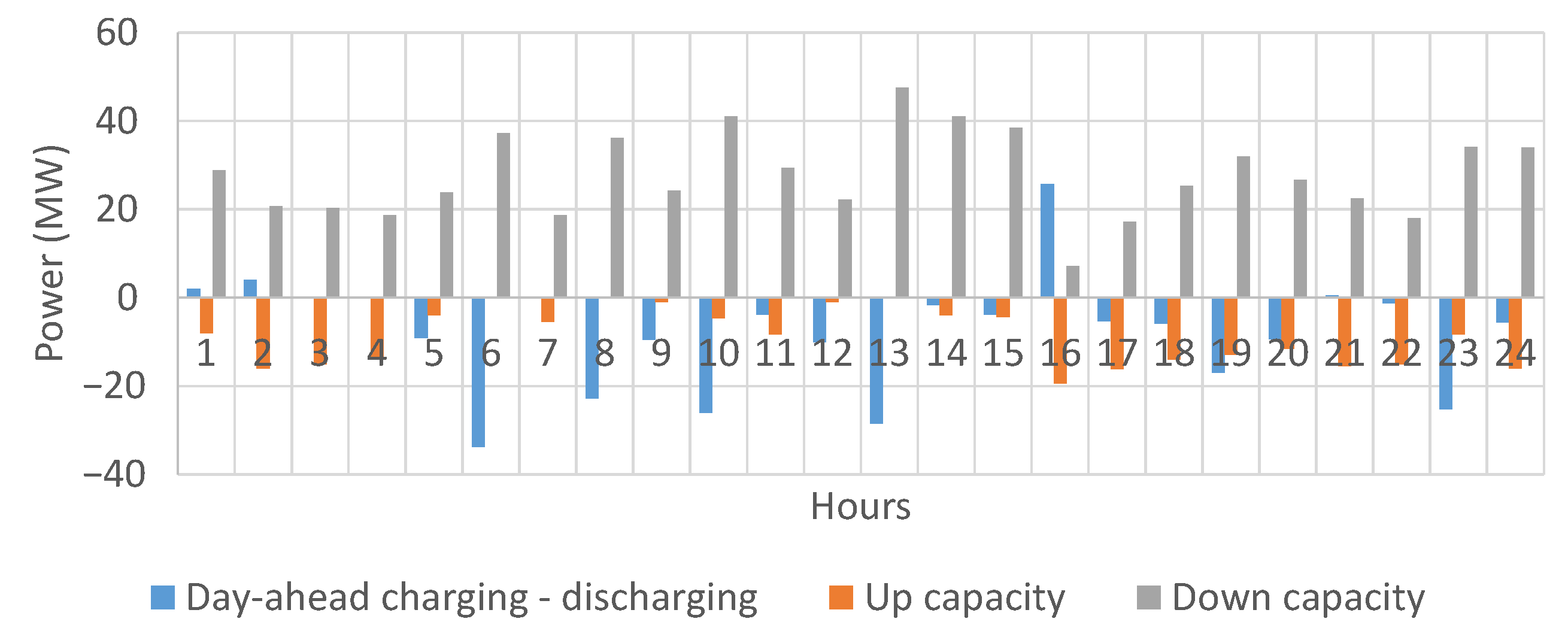 Energies 13 06629 g011 Energies 13 06629 g011