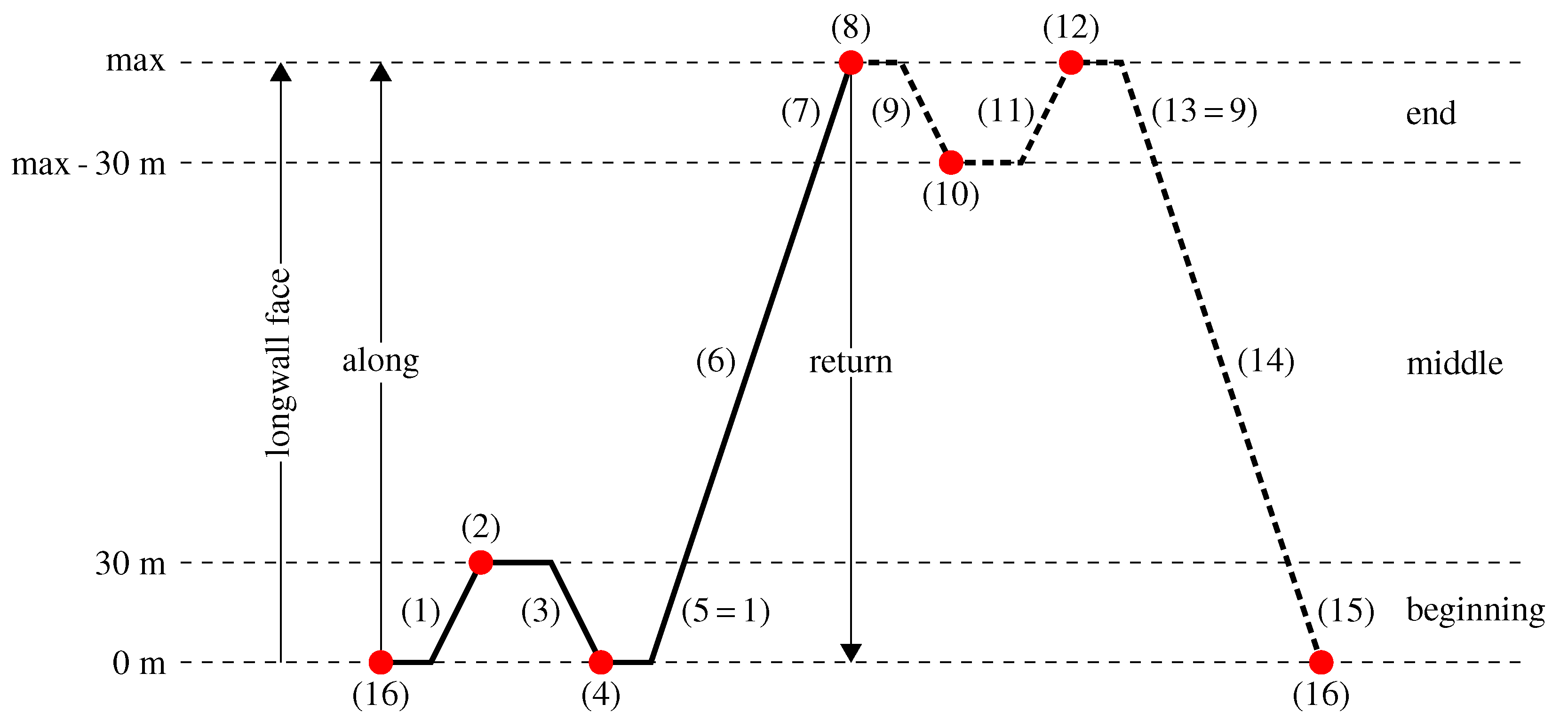 Energies 13 06630 g003