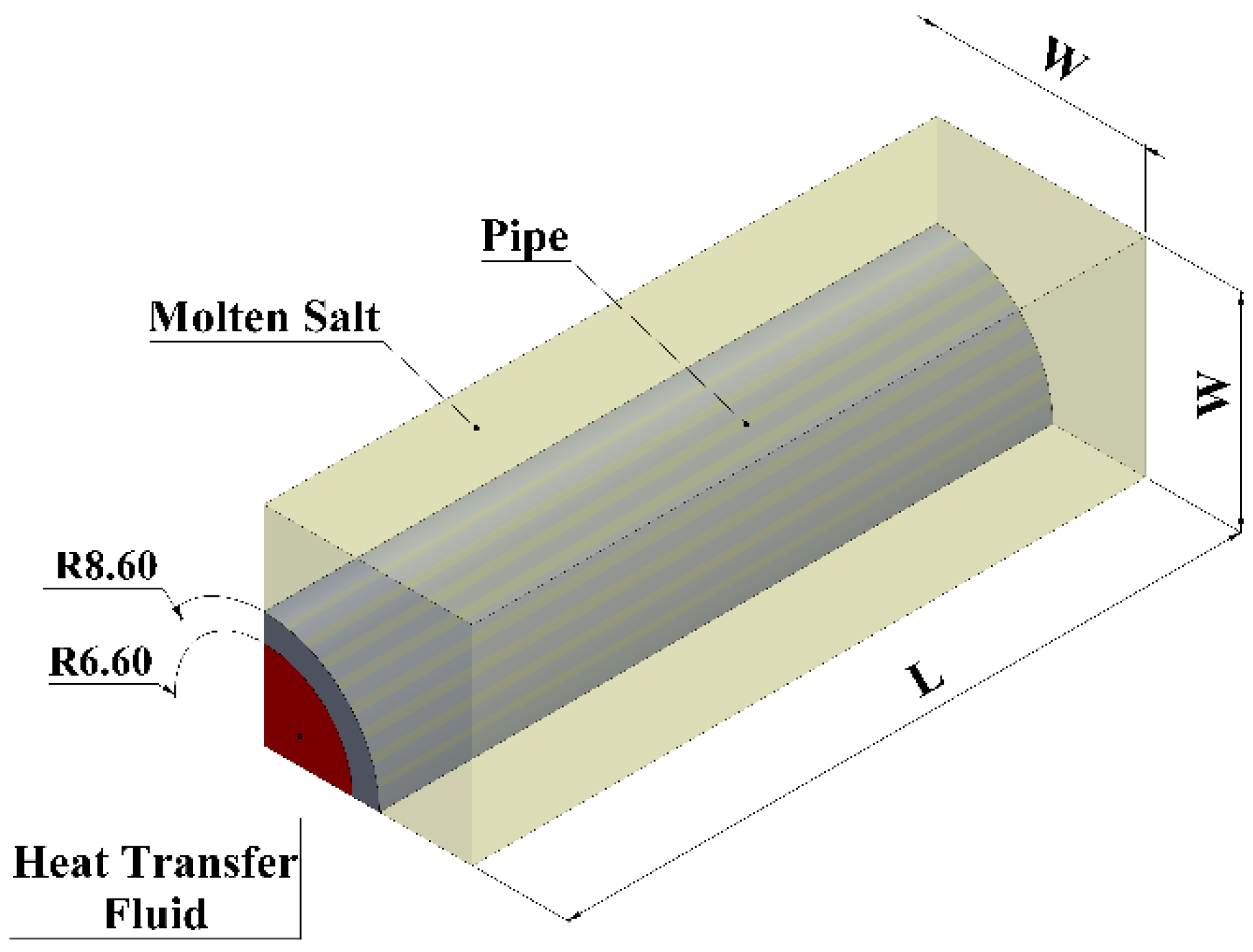 Energies 13 06634 g001 Energies 13 06634 g001