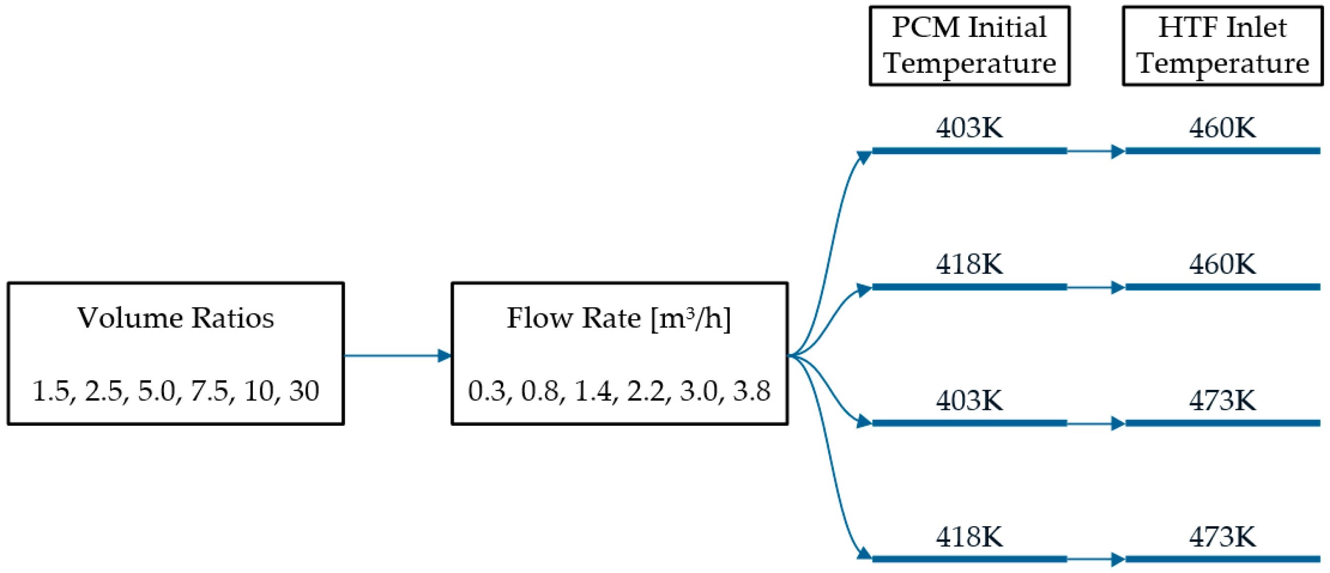 Energies 13 06634 g003 Energies 13 06634 g003