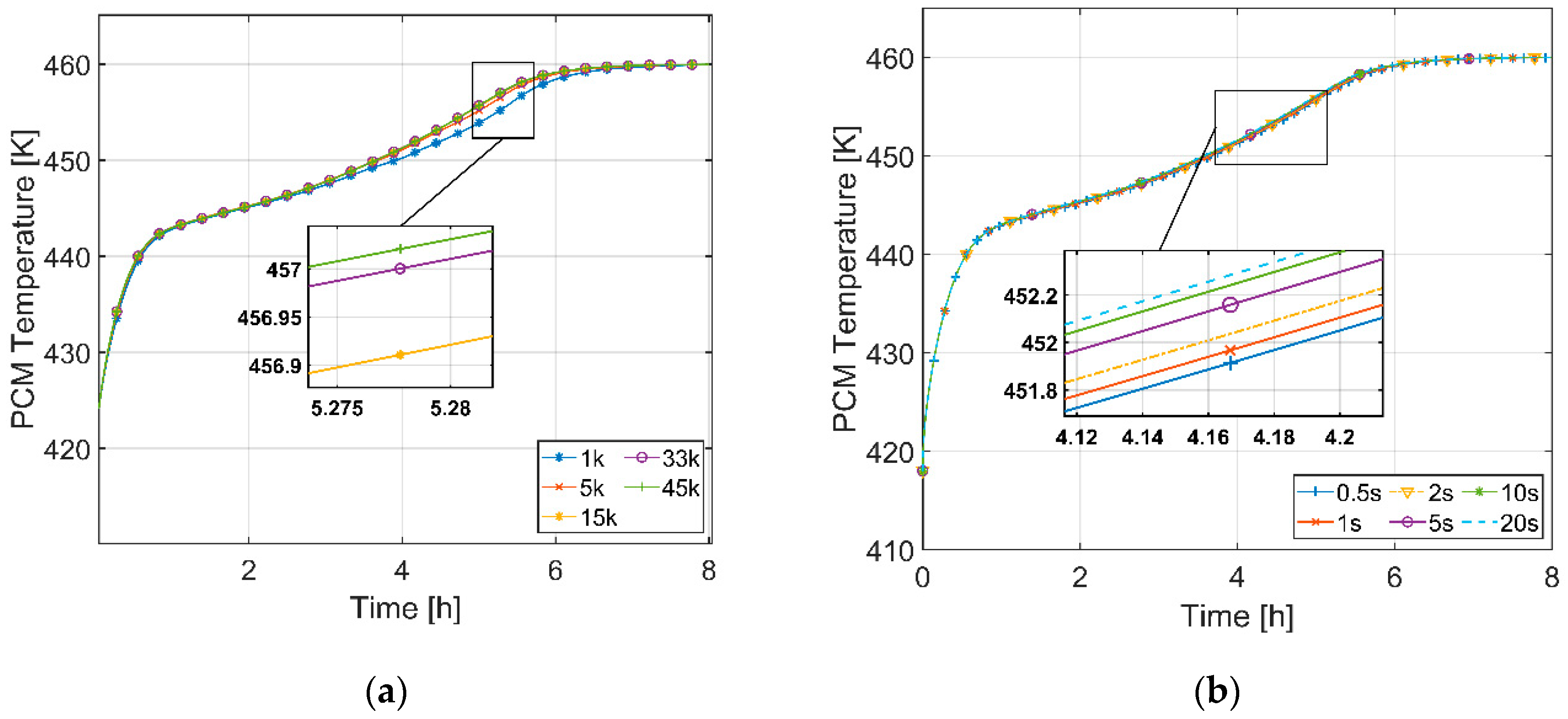 Energies 13 06634 g004 Energies 13 06634 g004