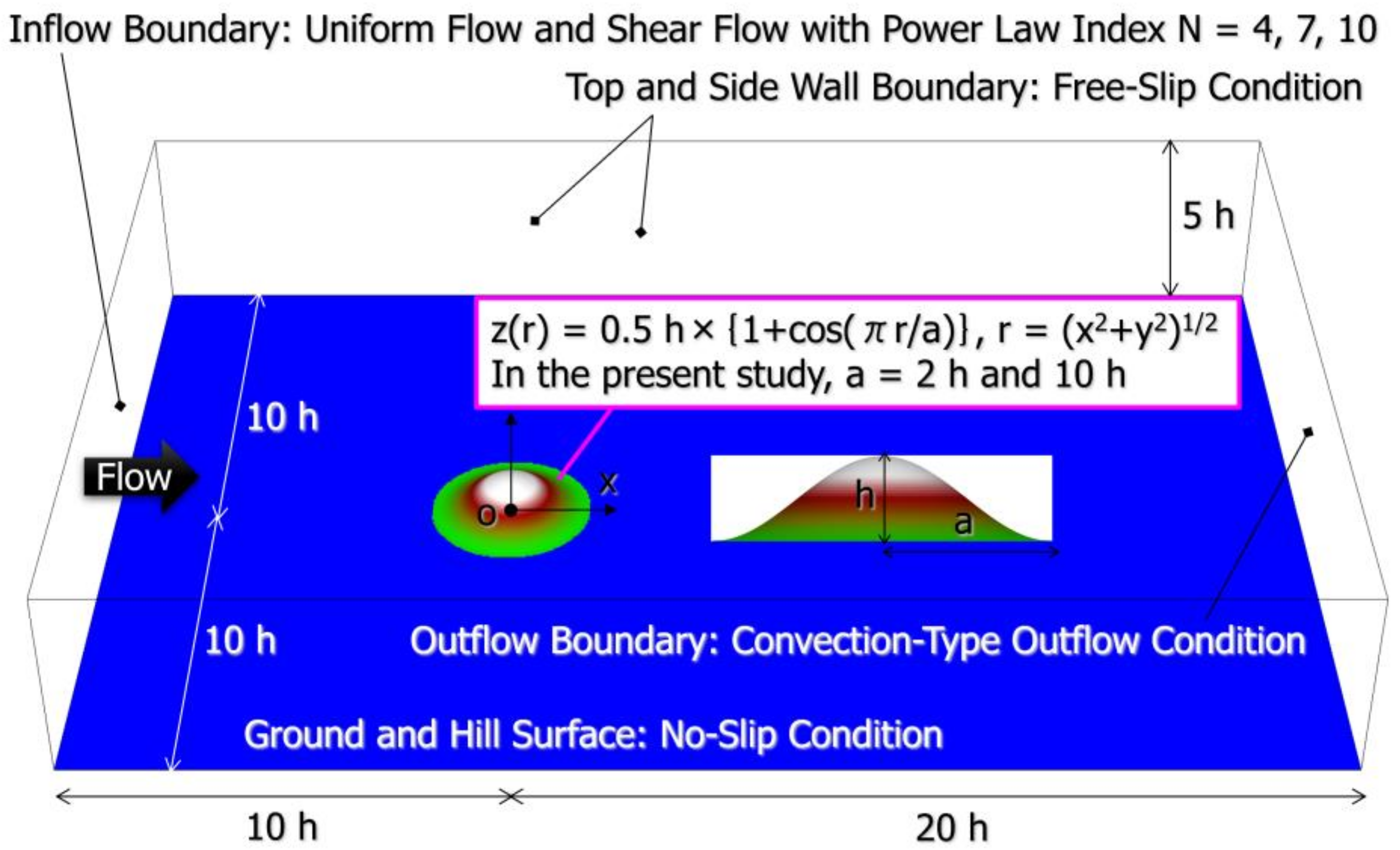 Energies 13 06638 g002 Energies 13 06638 g002