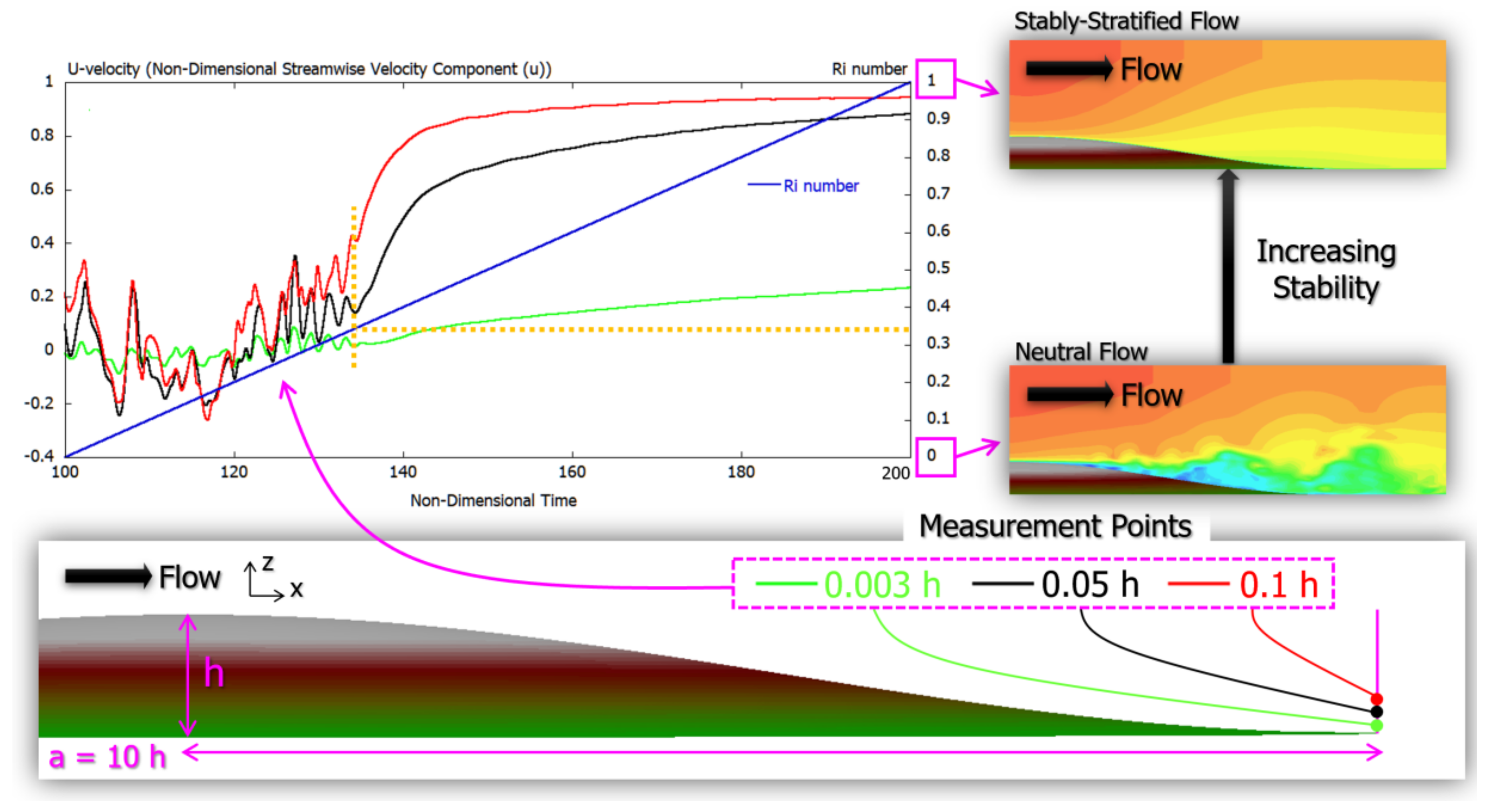 Energies 13 06638 g019 Energies 13 06638 g019