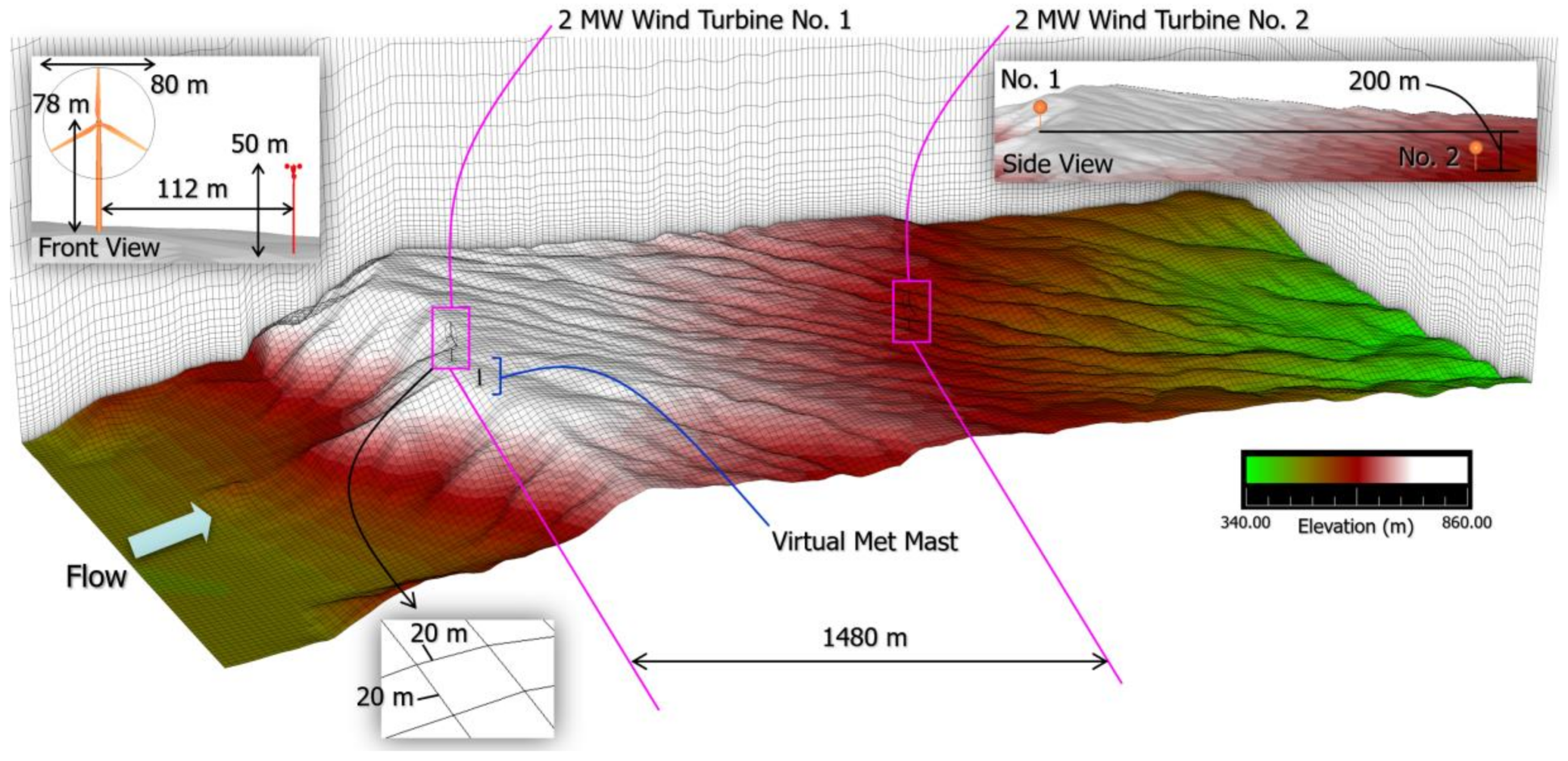 Energies 13 06638 g020 Energies 13 06638 g020